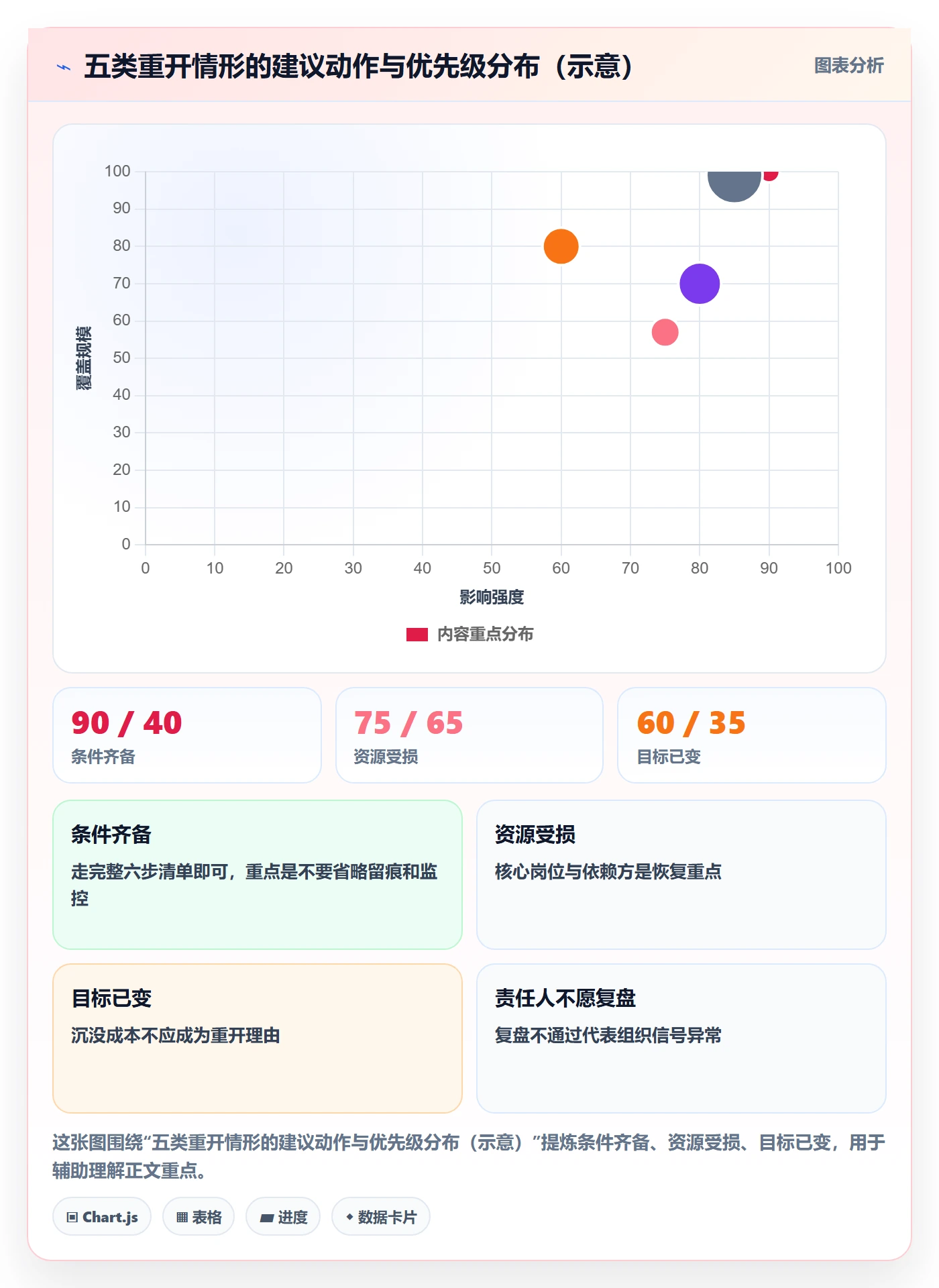 任务执行如何做好重开？企业管理者风险控制与操作步骤