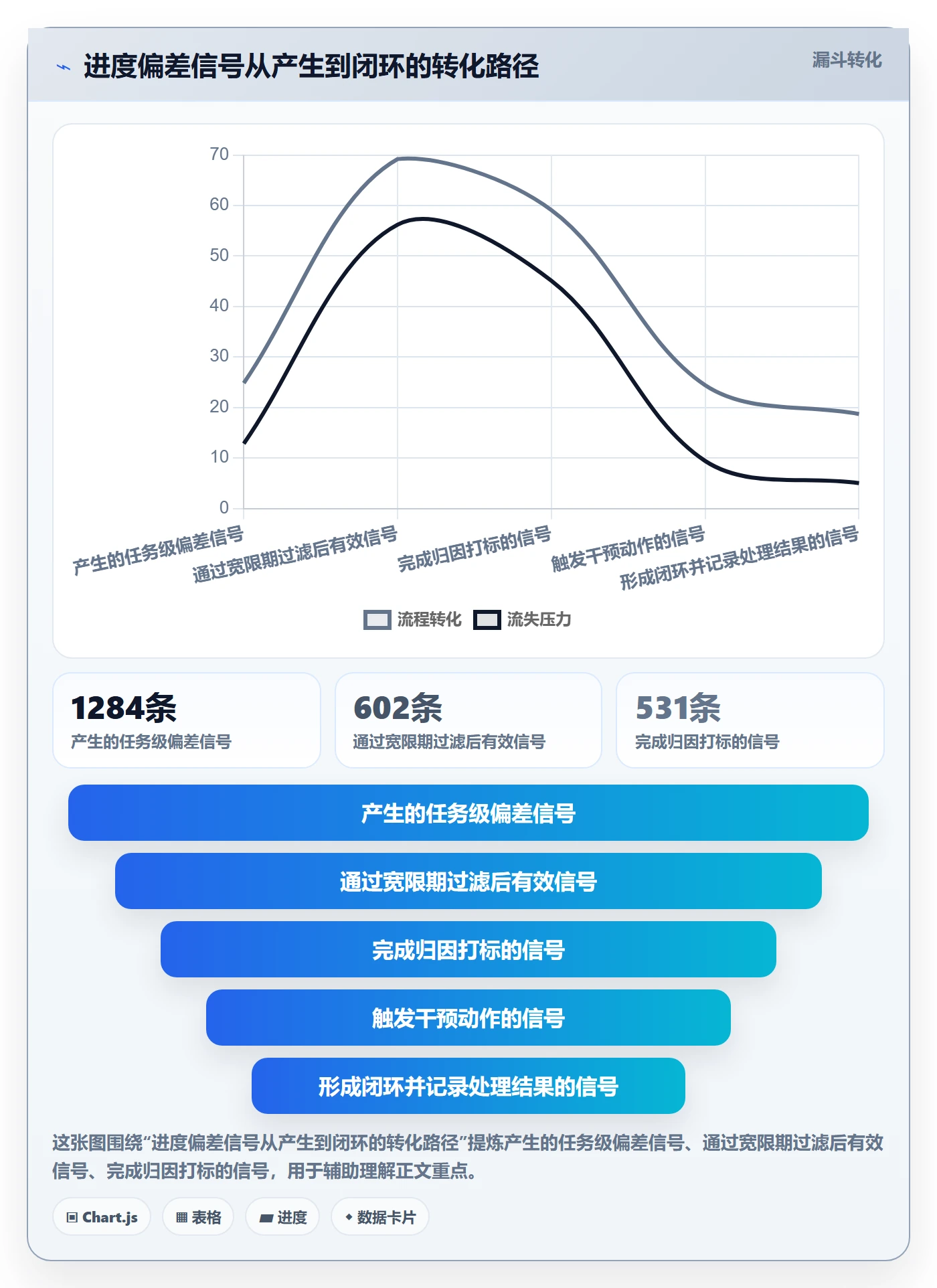进度偏差落地方案:企业管理者开展进度管理的效率提升案例解析