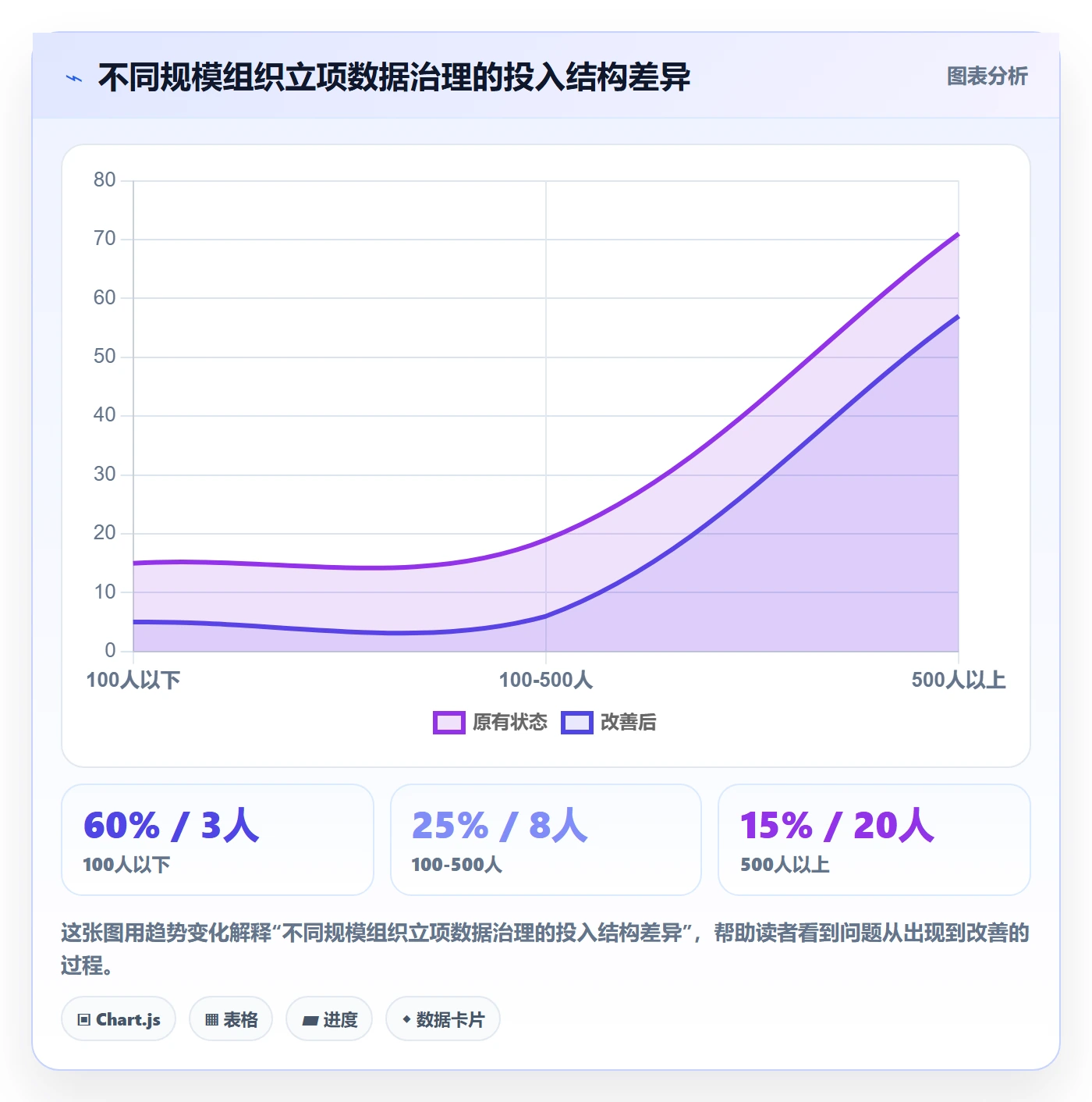 项目名称落地方案:PMO开展项目立项的数据分析案例解析