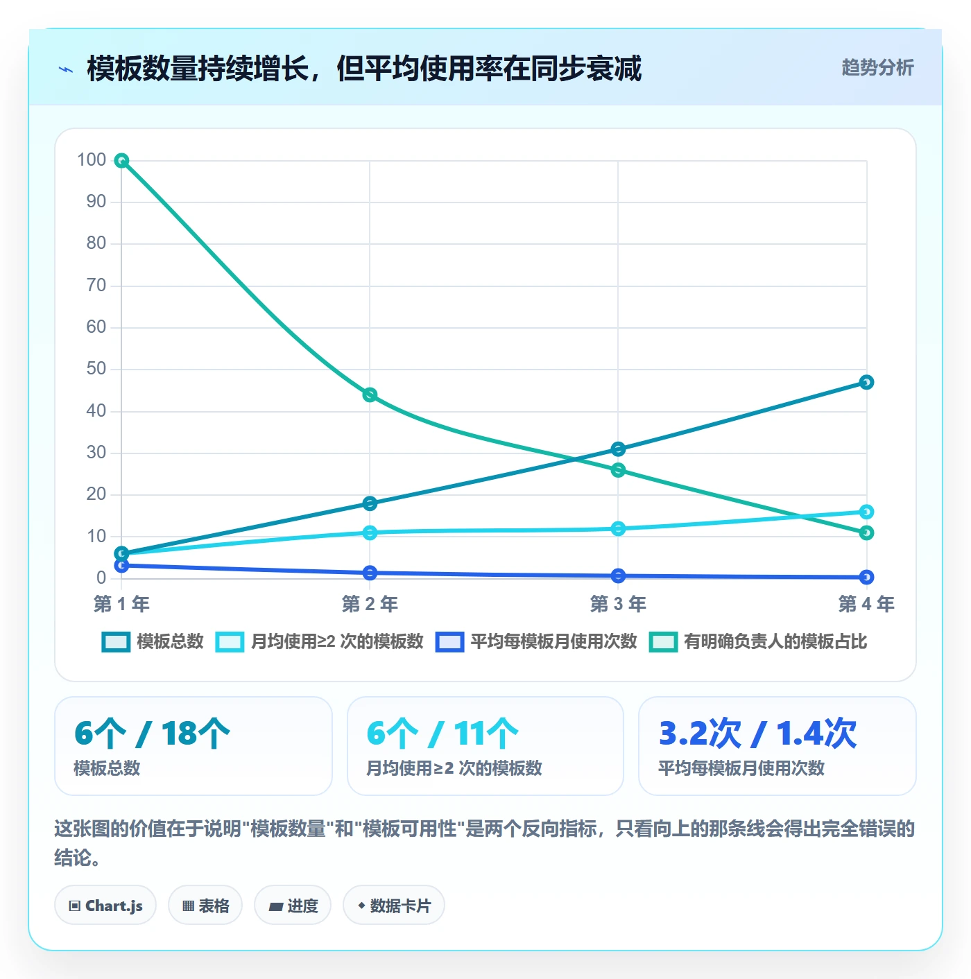项目模板如何做好标准项目?项目经理流程优化与操作步骤