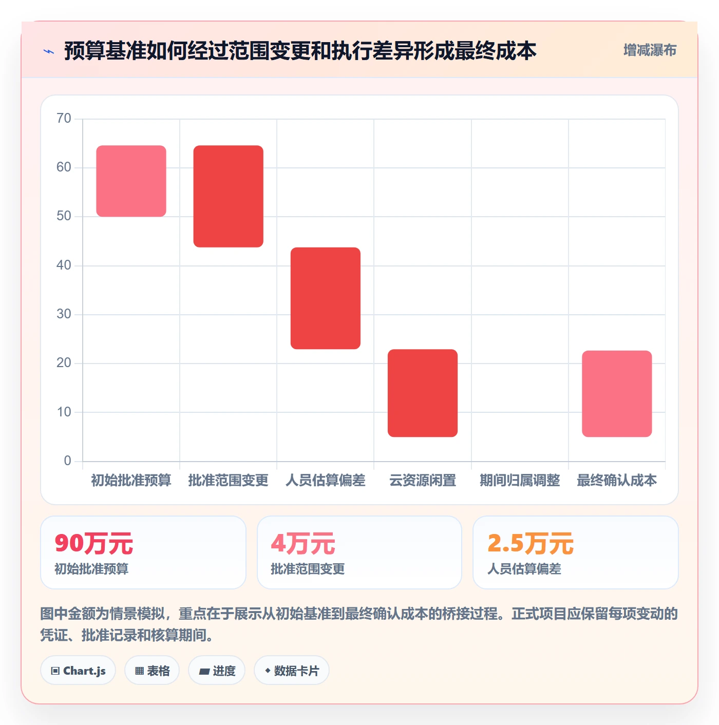 实际成本落地方案:跨部门团队开展成本管理的实操方法案例解析