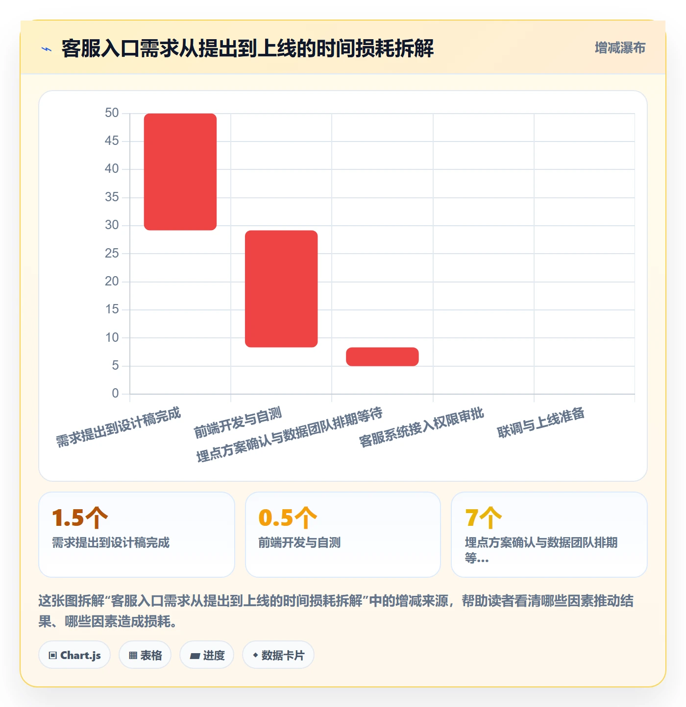 关键路径管理指南:项目成员如何做好任务依赖,落地方案全流程