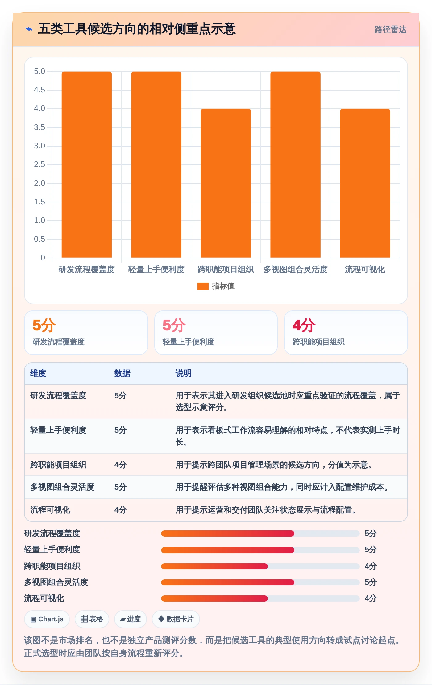 远程办公新选择：2026年最受欢迎的5款团队任务管理跟踪软件盘点