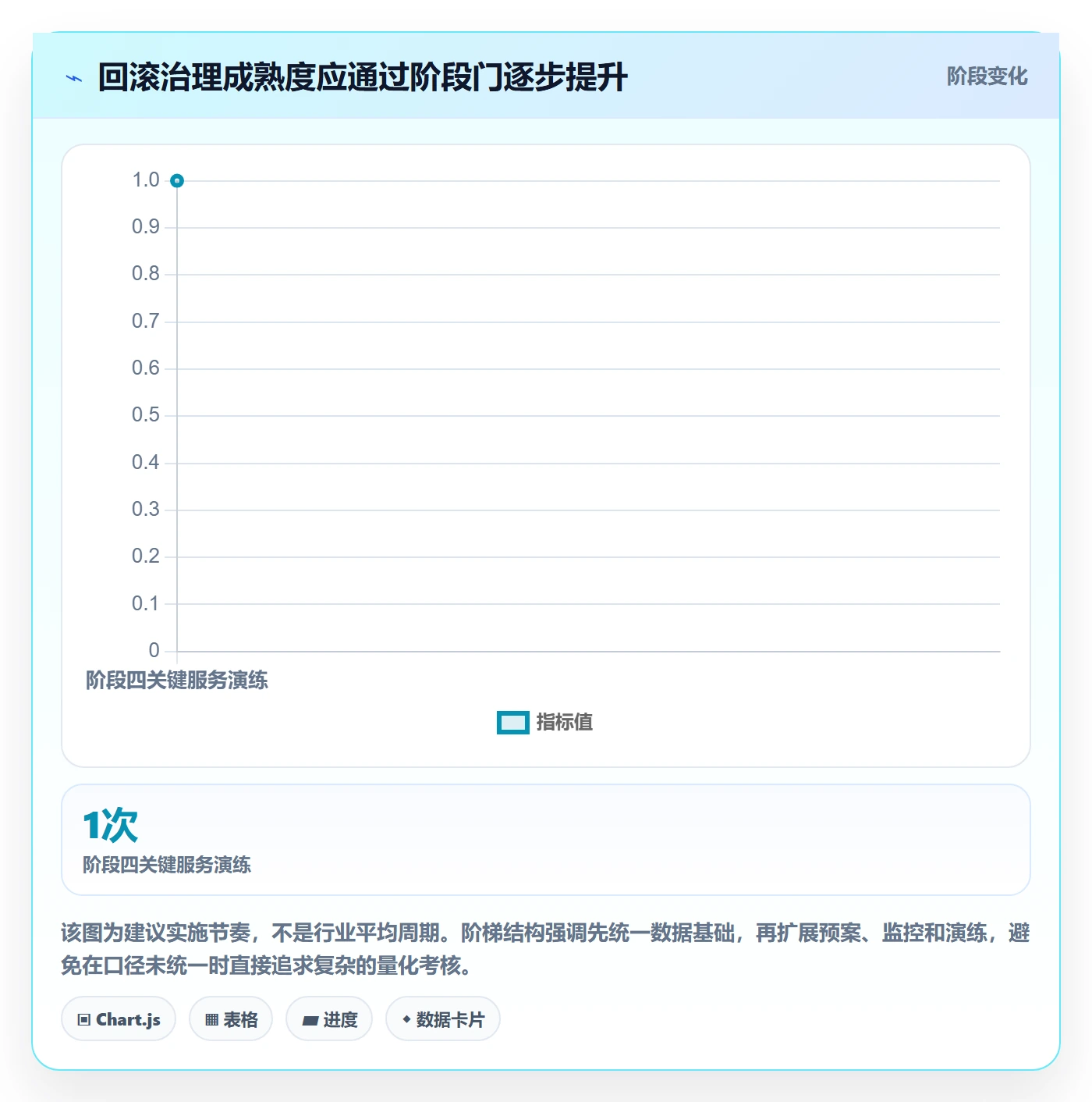 回滚流程与规范:PMO发布管理流程优化关键指标
