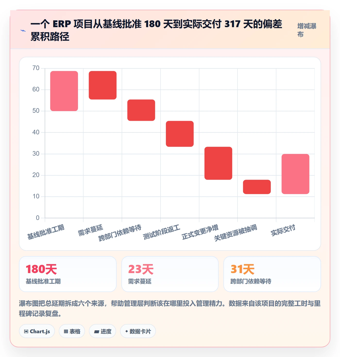 计划基线管理指南：管理层如何做好项目规划，最佳实践全流程