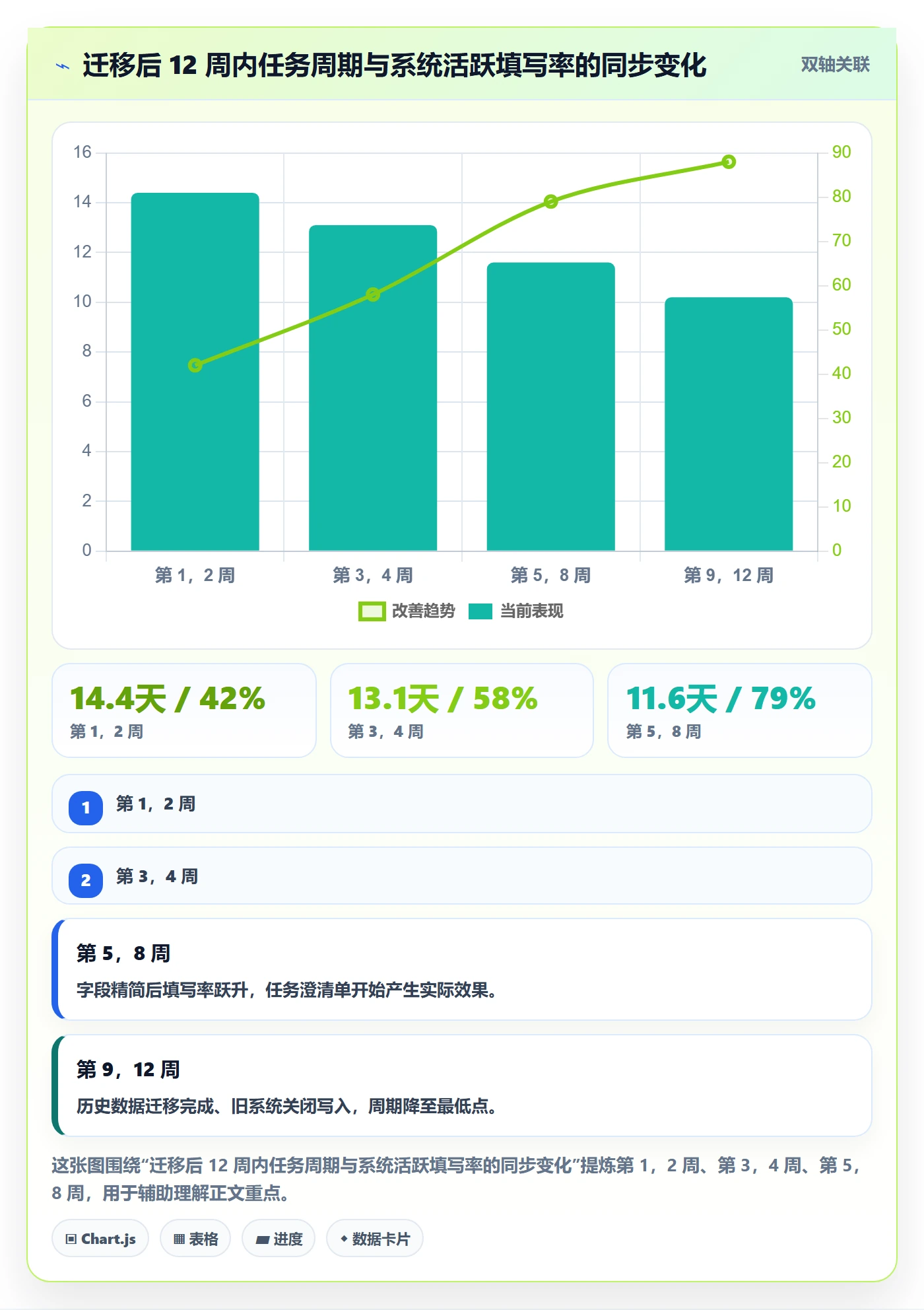 完成实操方法:管理层提升任务执行效率的效率提升方法与模板