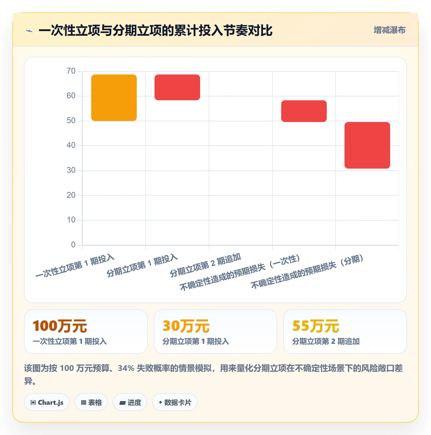 立项管理指南:项目经理如何做好项目立项,最佳实践全流程