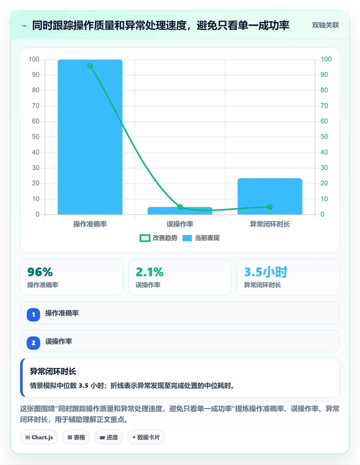 批量操作流程与规范：管理层列表视图流程优化关键指标
