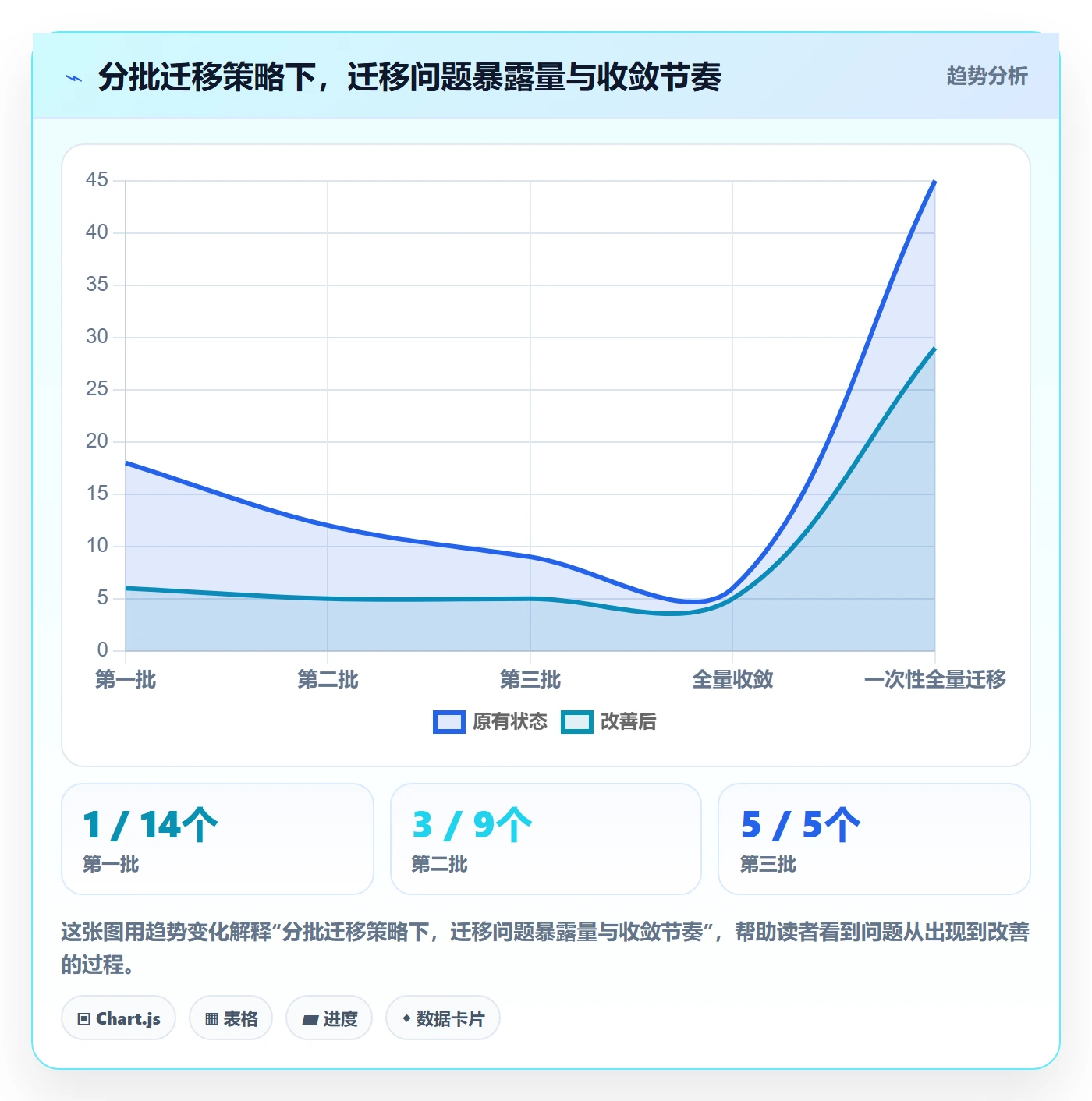阶段计划怎么做?项目经理制度设计:项目规划从0到1