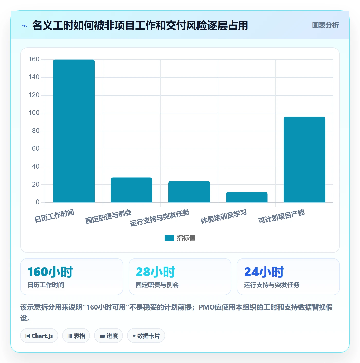 资源怎么做?PMO落地方案:资源管理从0到1