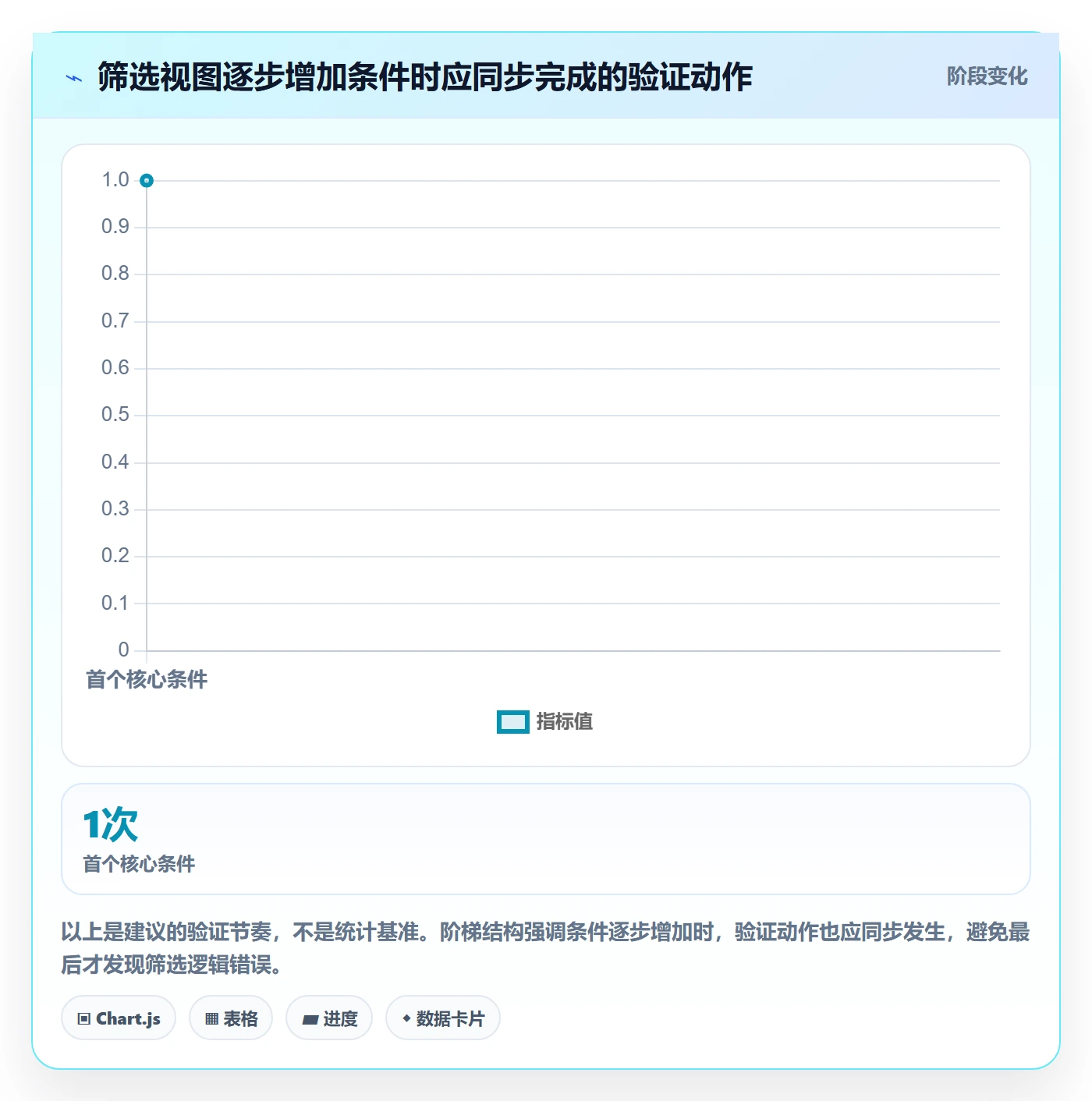 列表视图如何做好筛选?项目经理协同管理与操作步骤