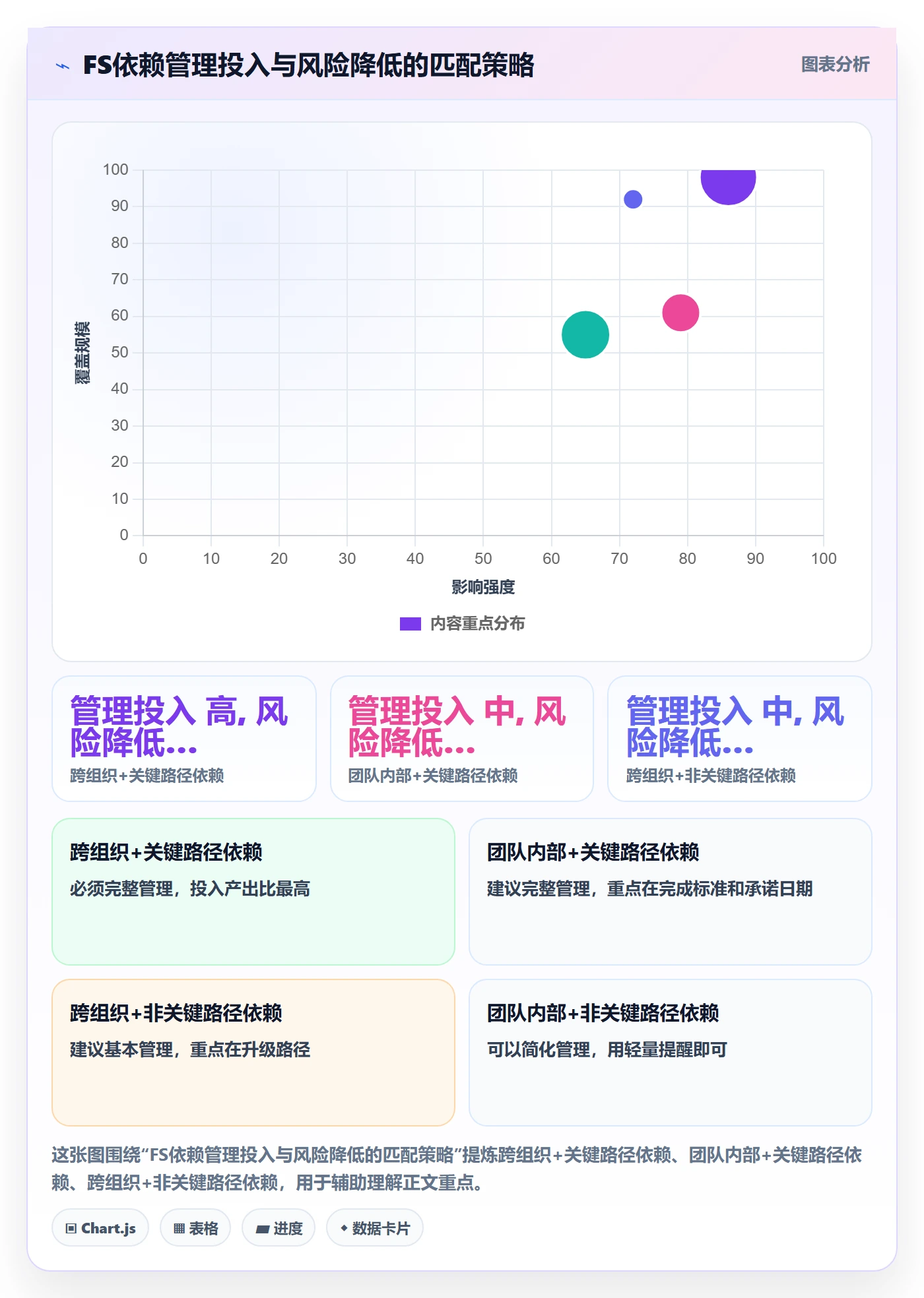 任务依赖FS教程:实施团队最佳实践,避坑指南