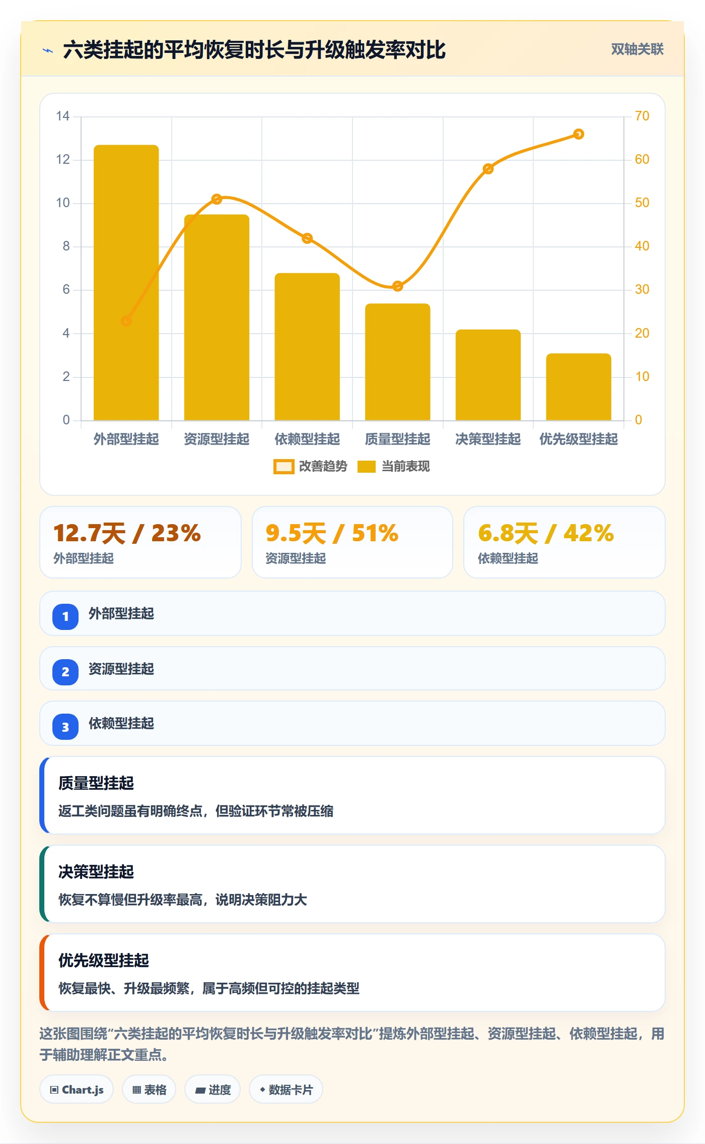 挂起管理方法大全:跨部门团队任务执行风险控制落地清单