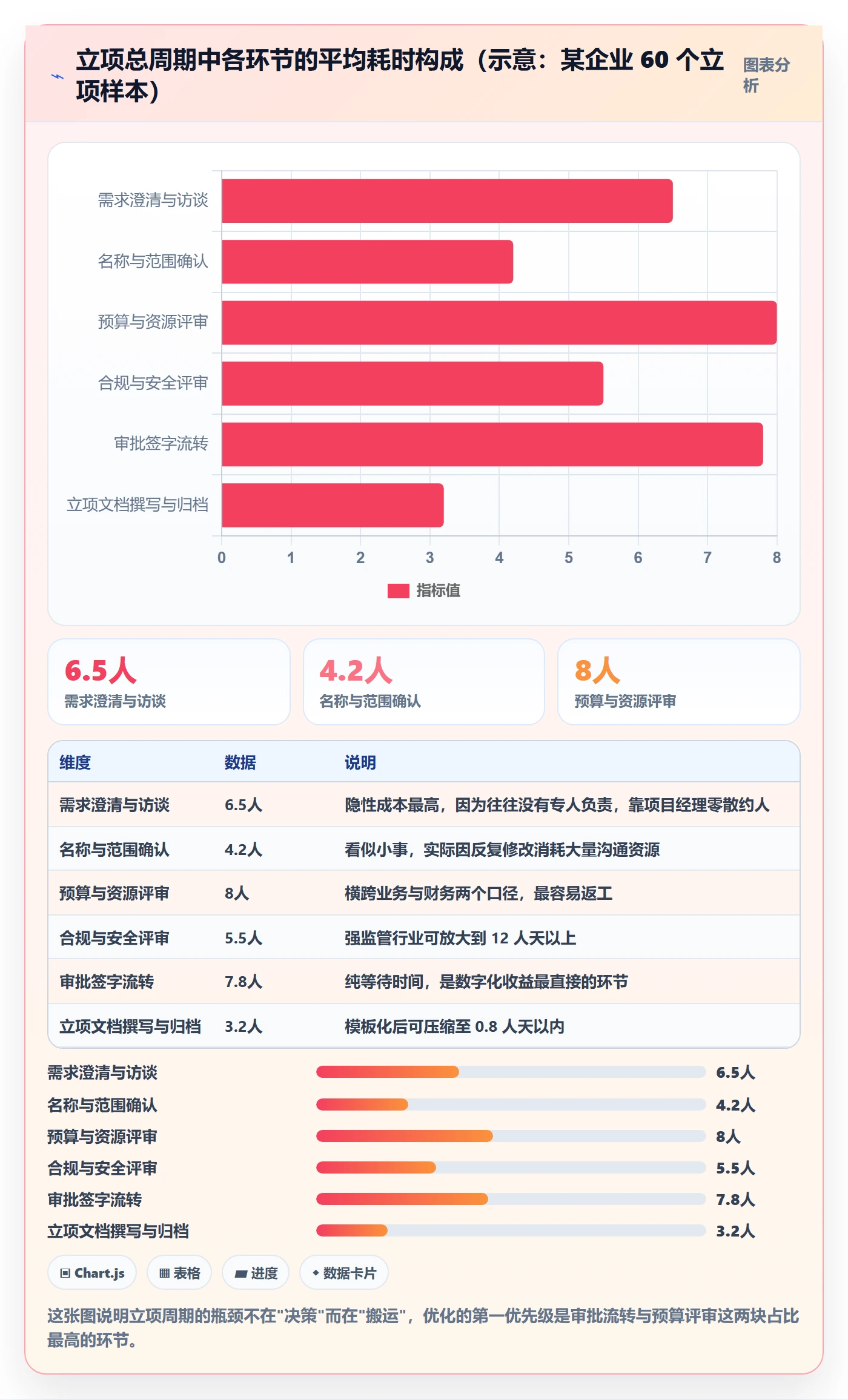 项目立项项目名称全流程：企业管理者入门指南与一文讲清