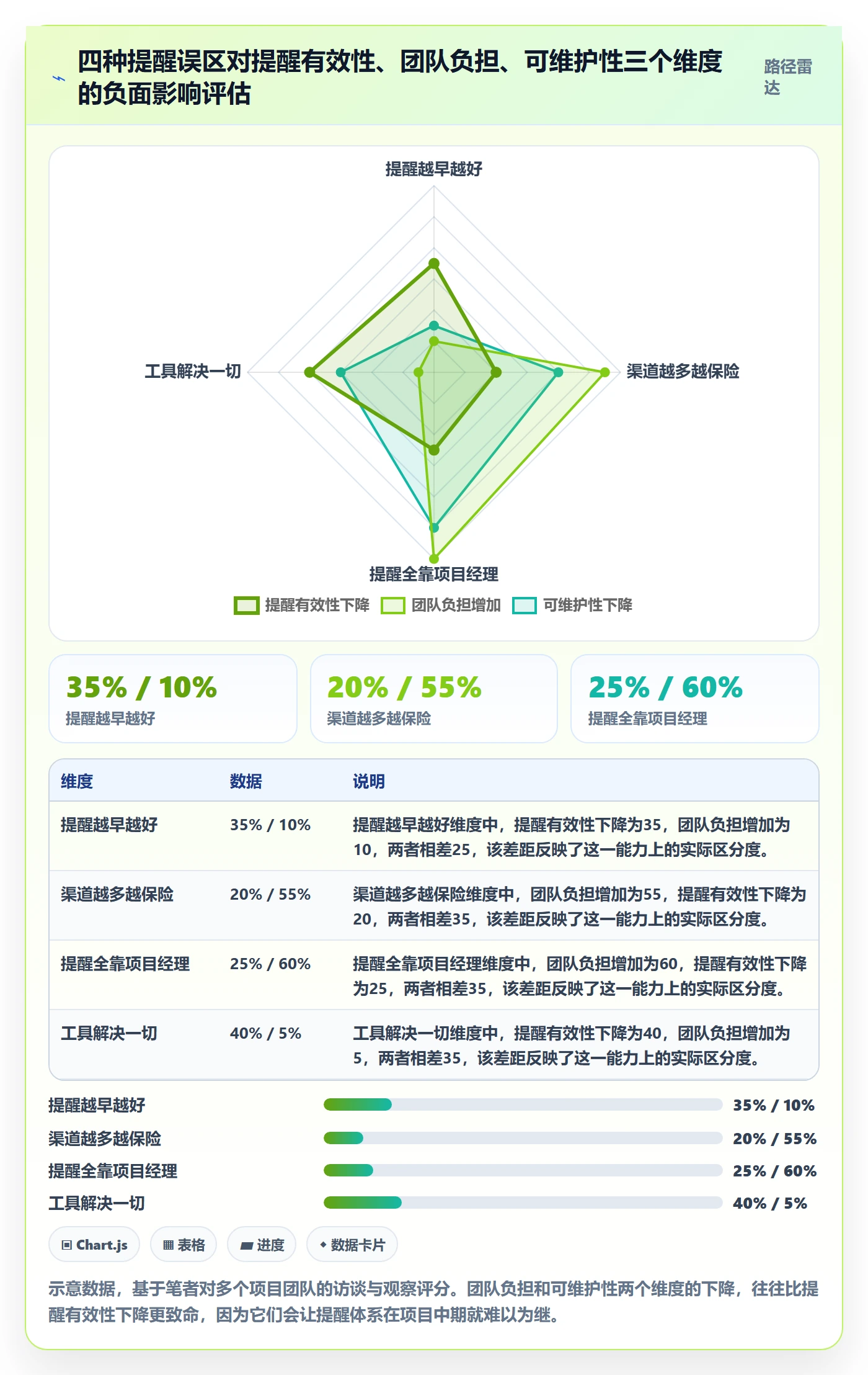 提前提醒怎么做?项目经理风险控制:任务提醒从0到1
