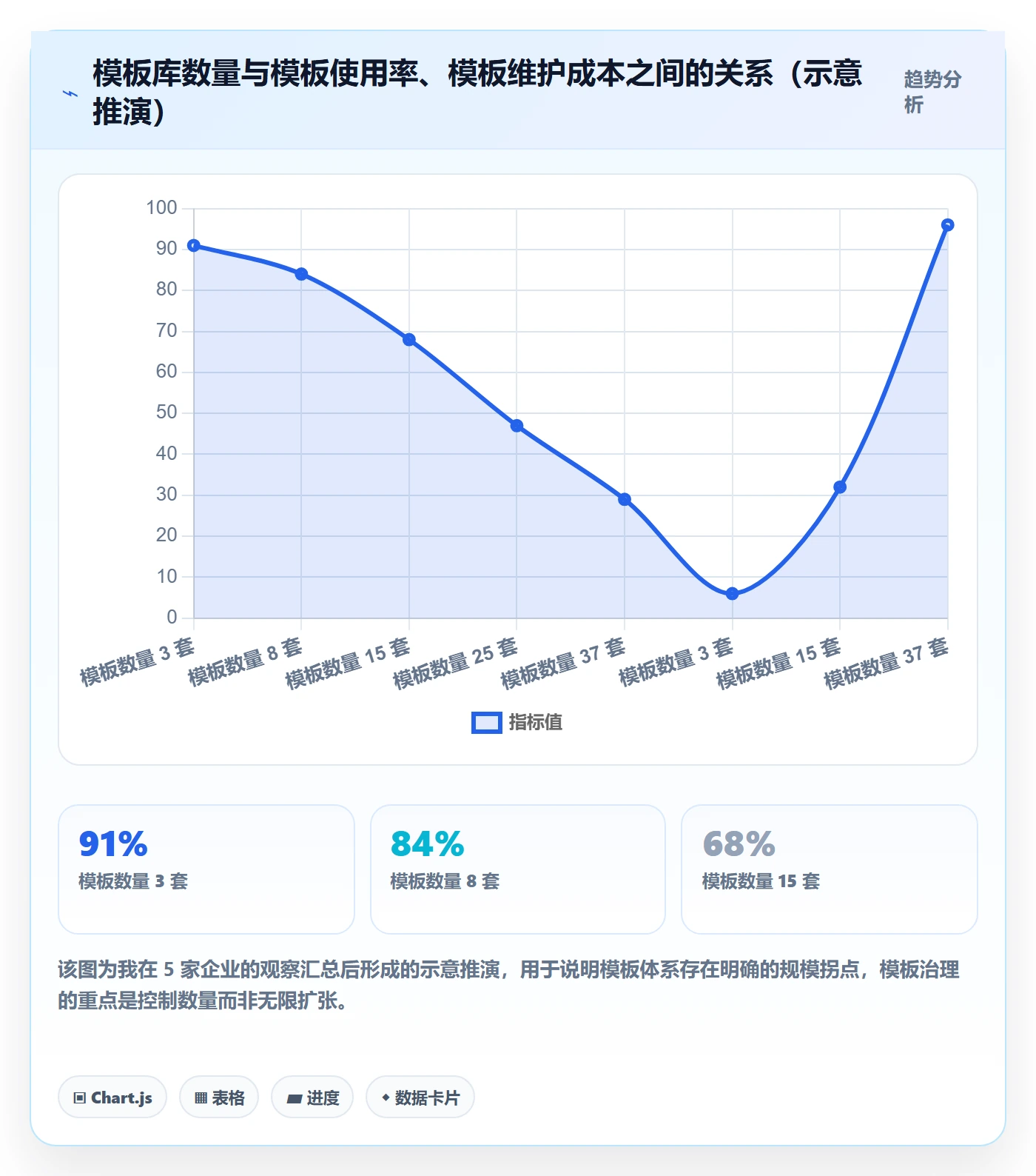 项目模板怎么做?跨部门团队落地方案:项目模板从0到1