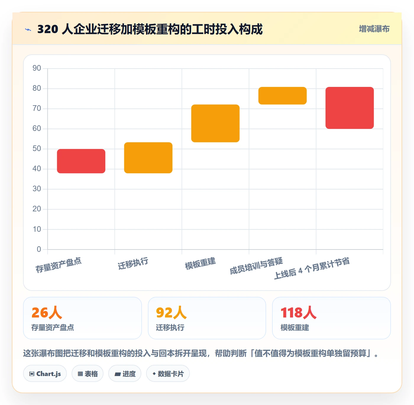 项目模板项目模板全流程:项目成员最佳实践与一文讲清