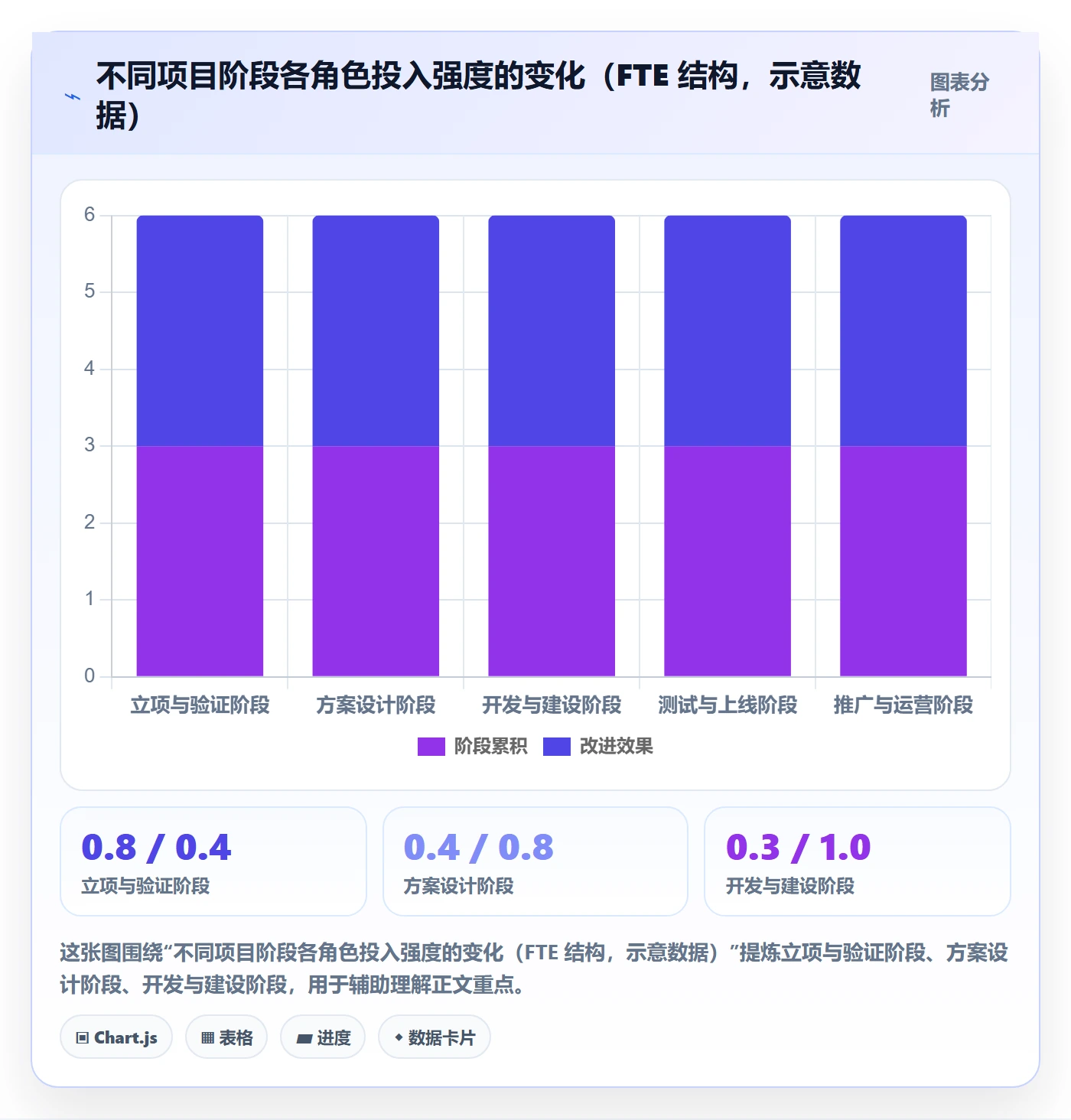 项目立项如何做好项目申请?项目成员制度设计与操作步骤