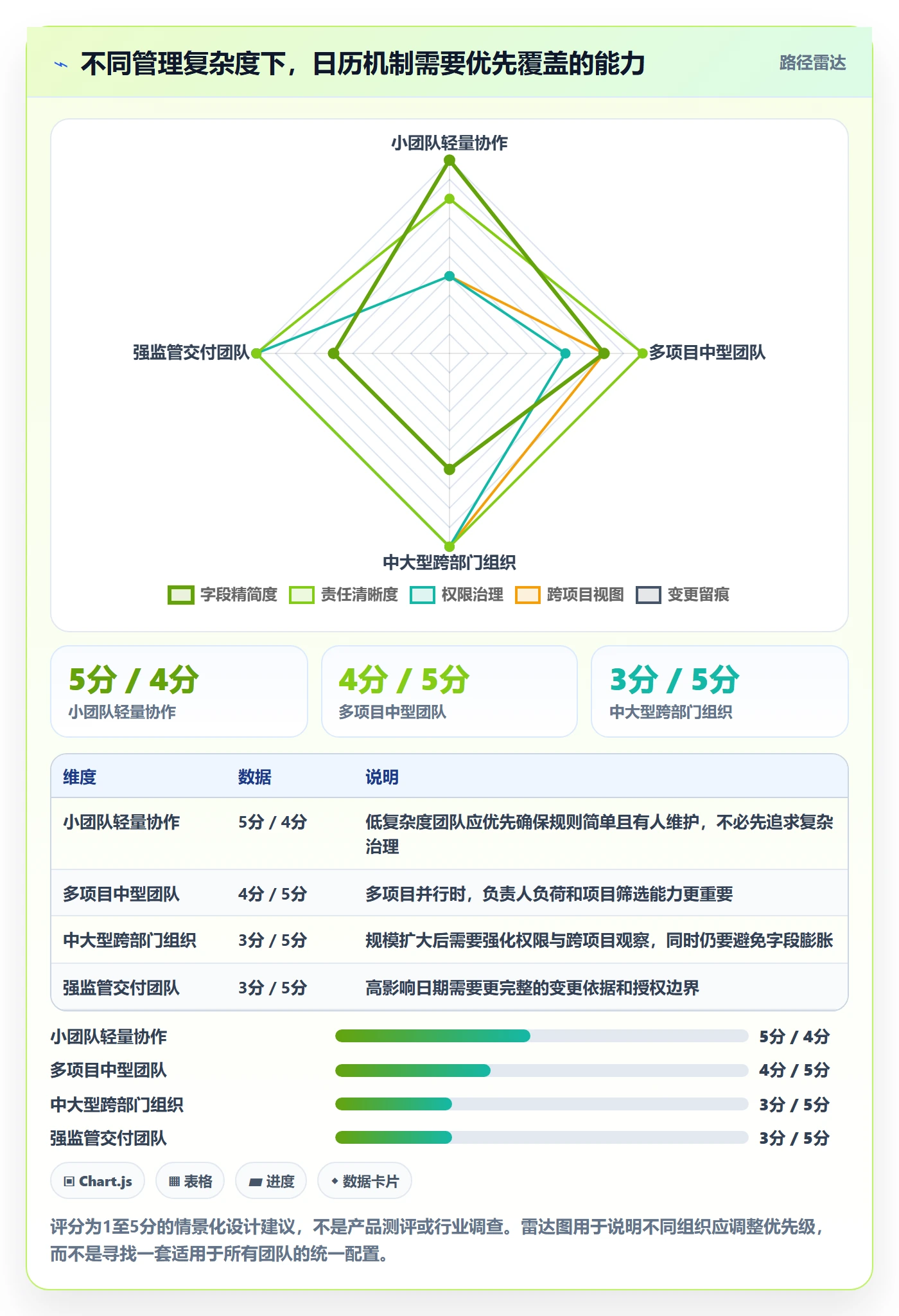 截止日期怎么做?企业管理者协同管理:日历视图从0到1