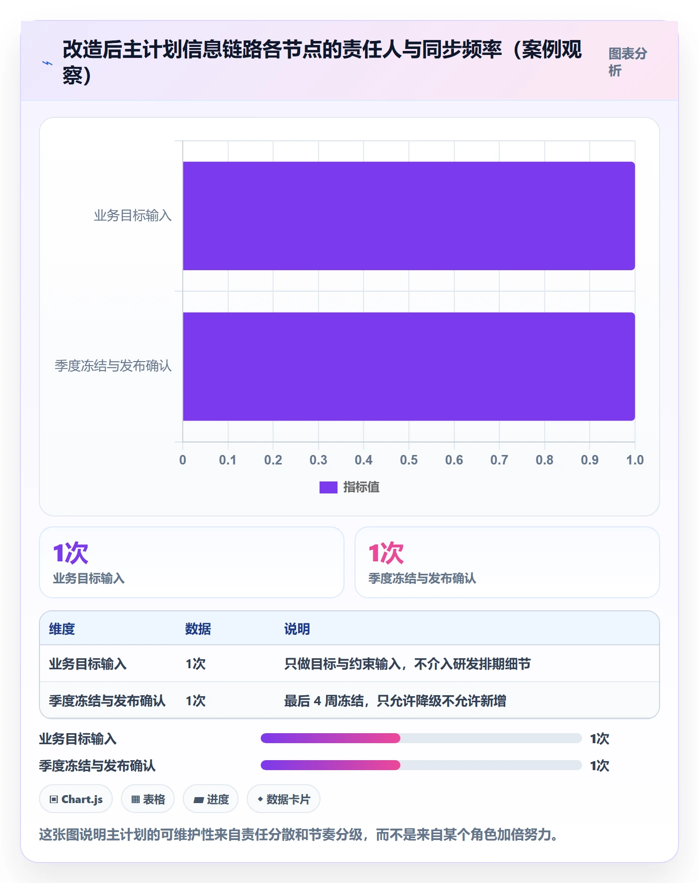 主计划管理指南：研发团队如何做好项目规划，最佳实践全流程