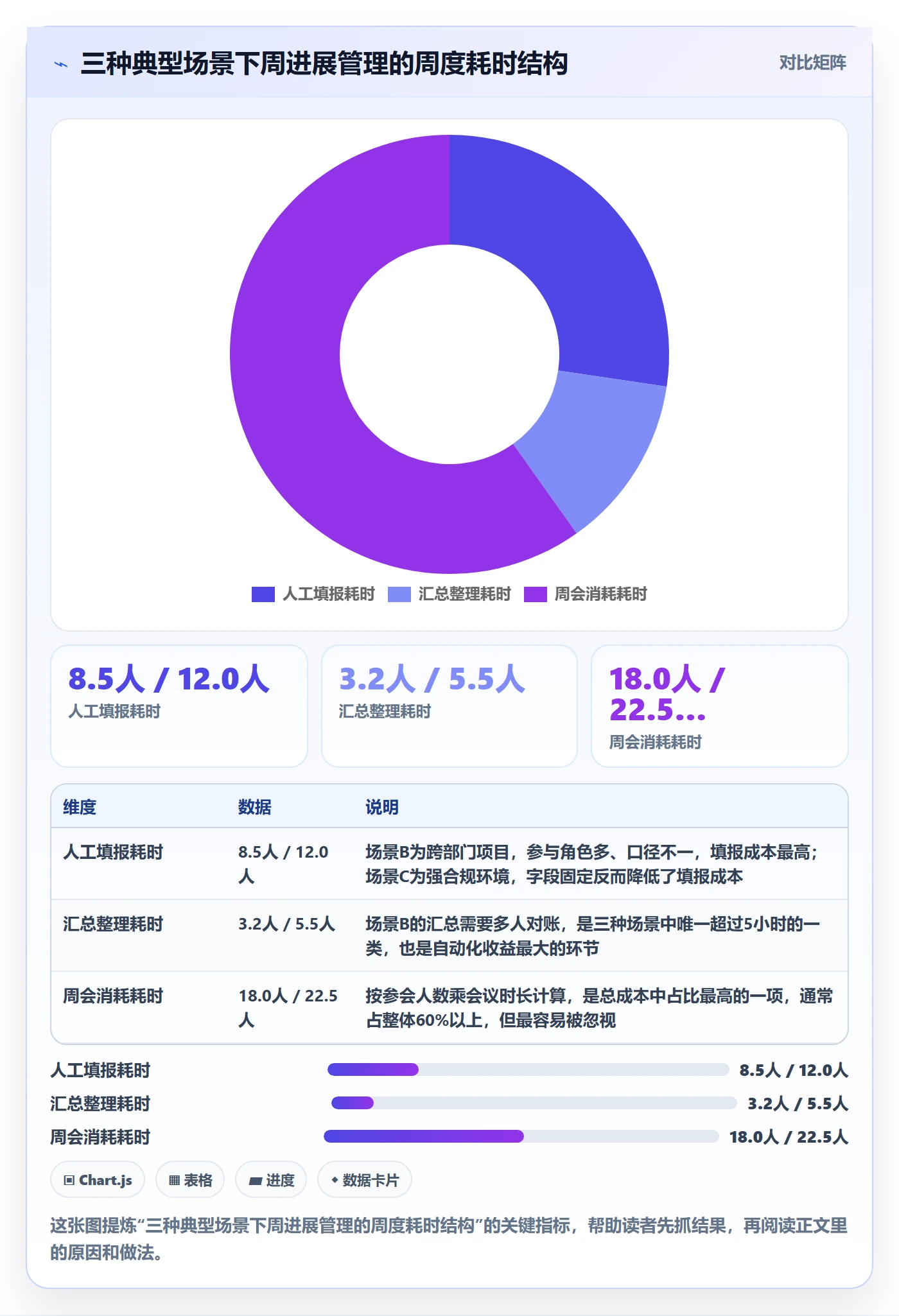 周进展落地方案:管理层开展进度跟踪的流程优化案例解析