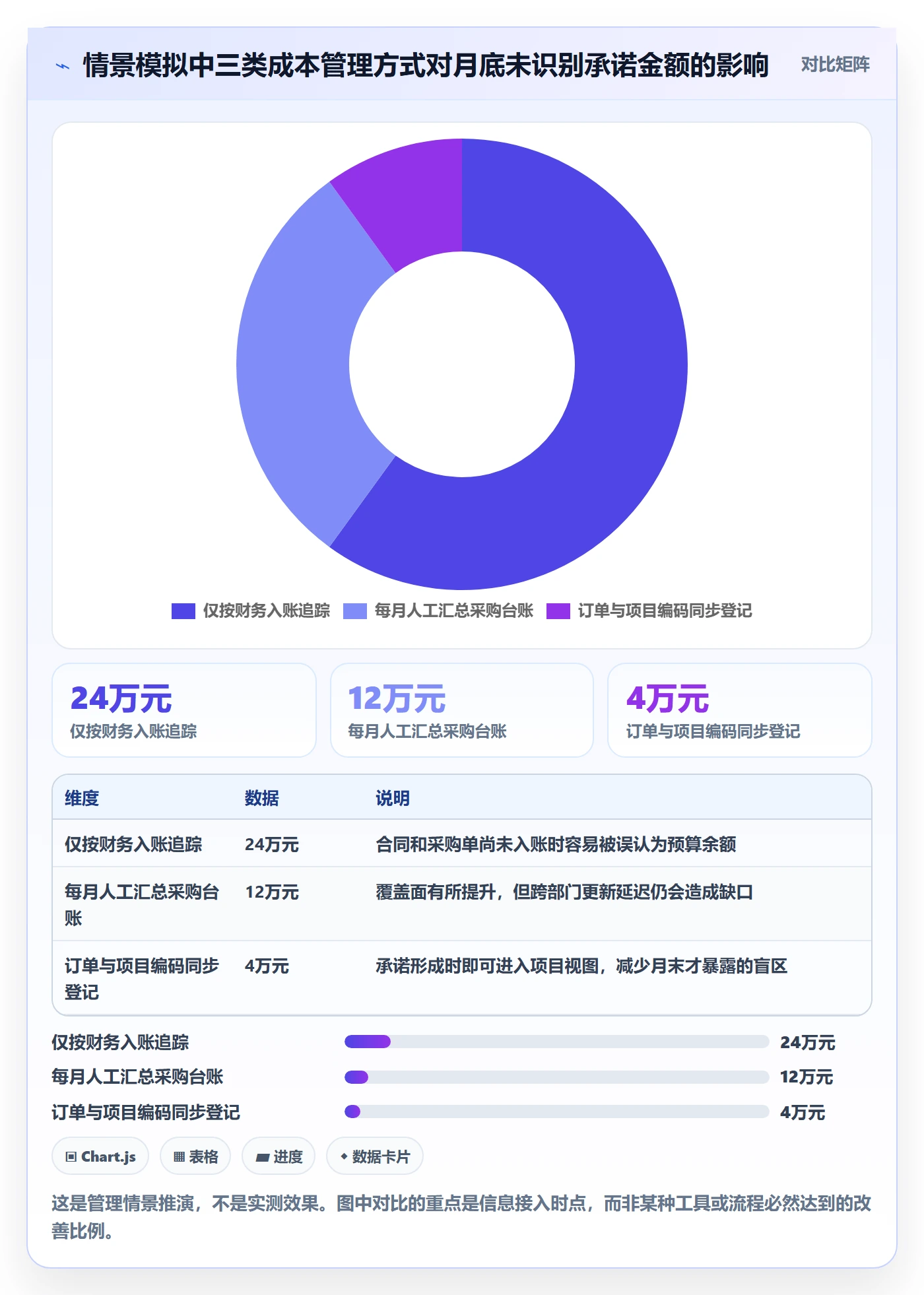 成本最佳实践：跨部门团队成本管理风险控制，常见问题