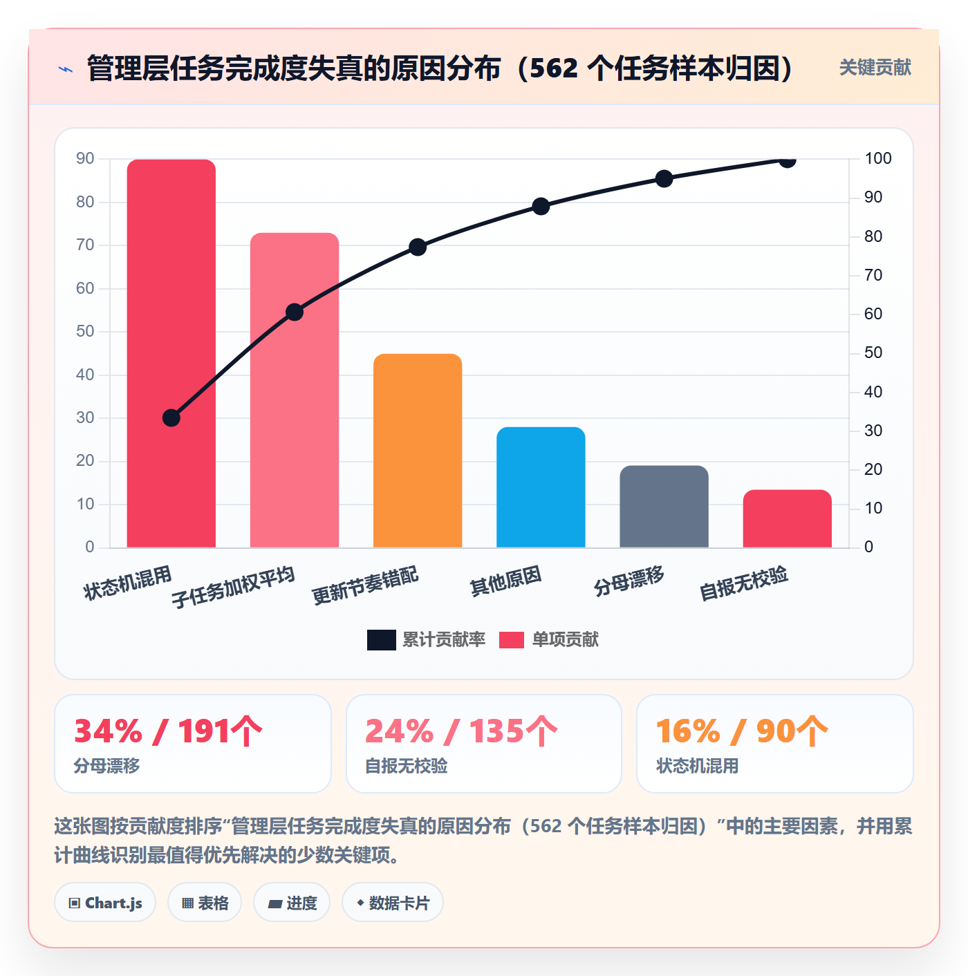 完成度流程与规范:管理层任务属性效率提升关键指标