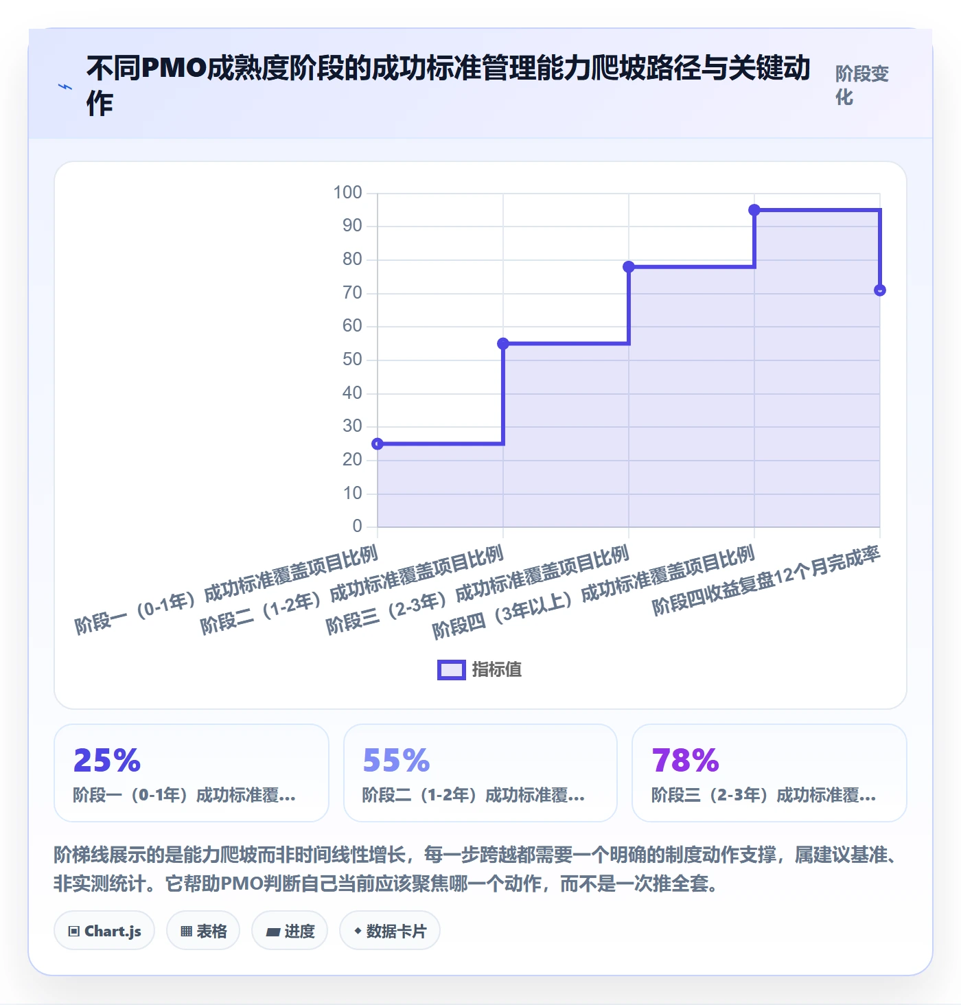 成功标准管理方法大全:PMO项目目标制度设计落地清单