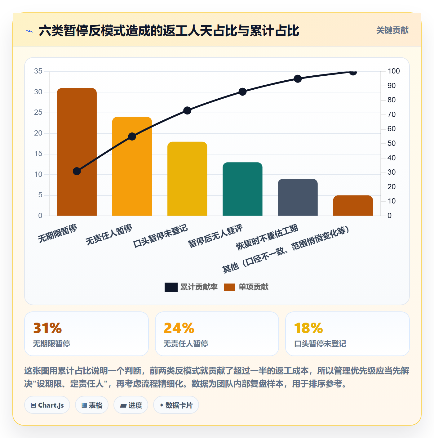 暂停管理指南：实施团队如何做好任务执行，入门指南全流程
