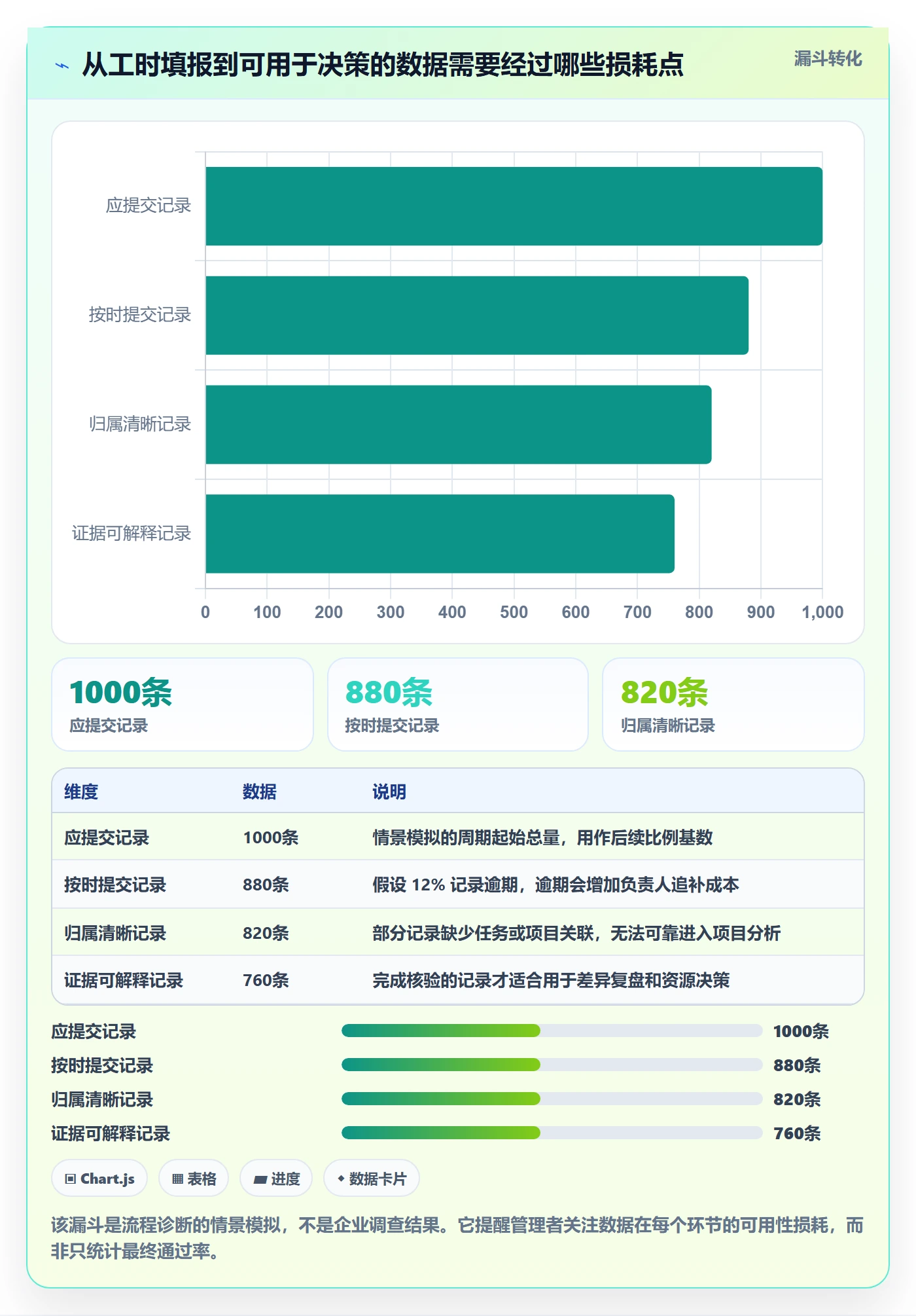 工时审核管理方法大全:项目负责人工时管理流程优化落地清单