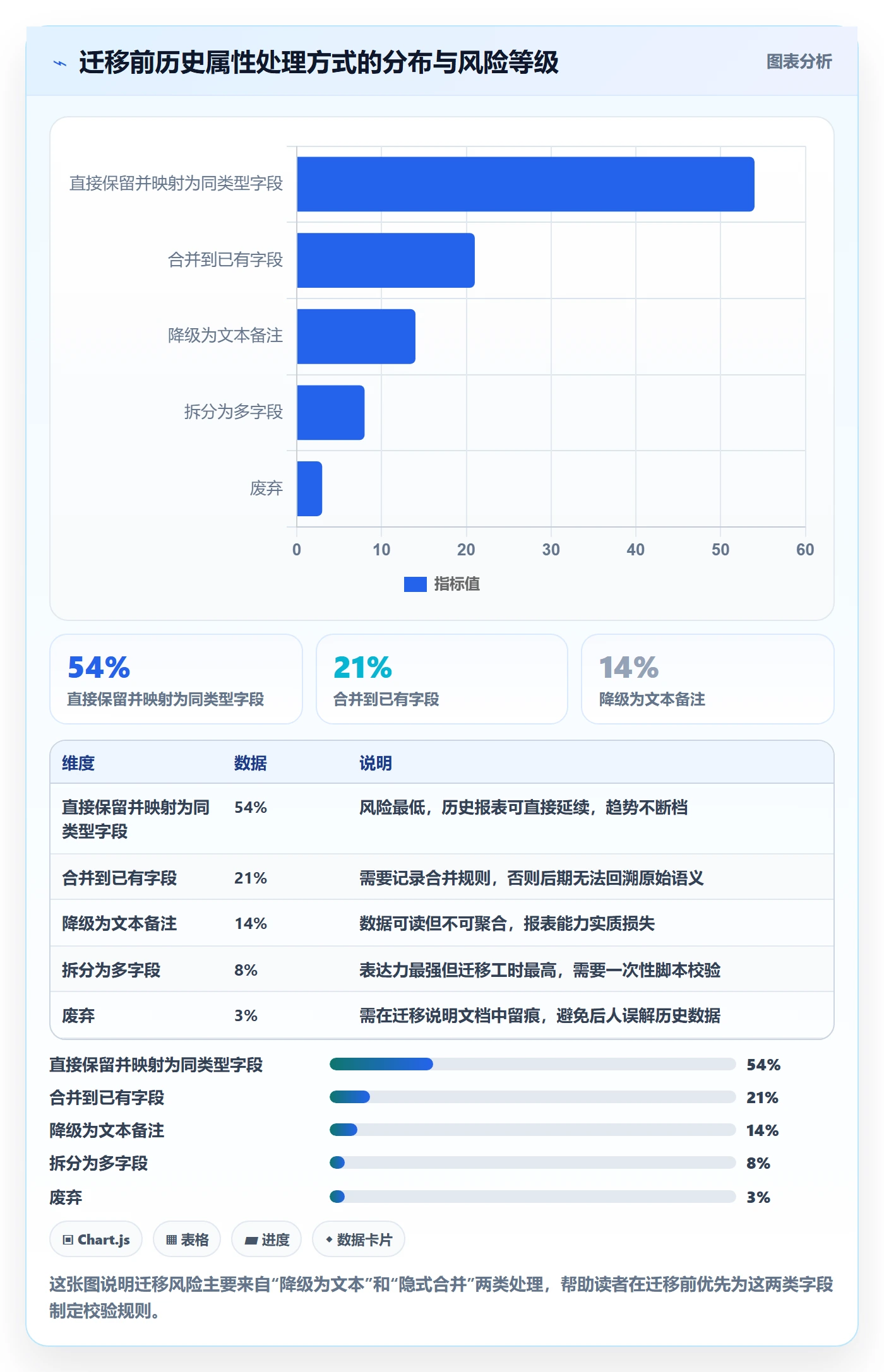 截止时间实操方法:企业管理者提升任务属性效率的实操方法方法与模板