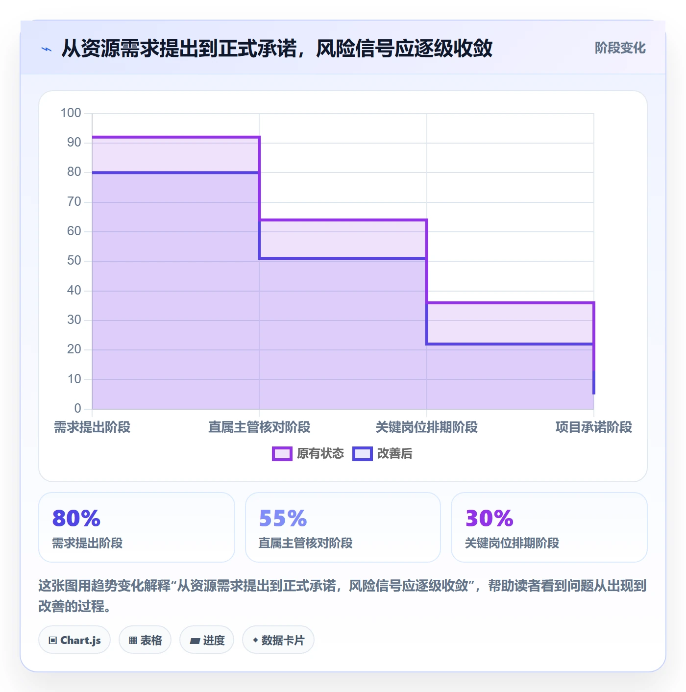技能怎么做？跨部门团队风险控制：资源管理从0到1