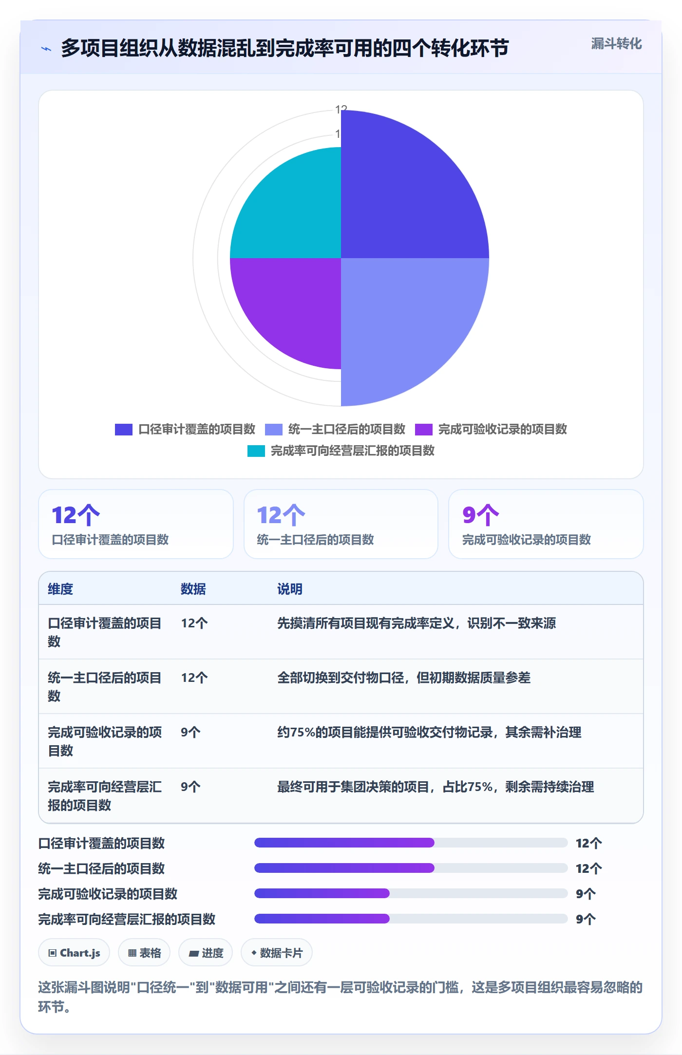 完成率怎么做?PMO落地方案:进度管理从0到1