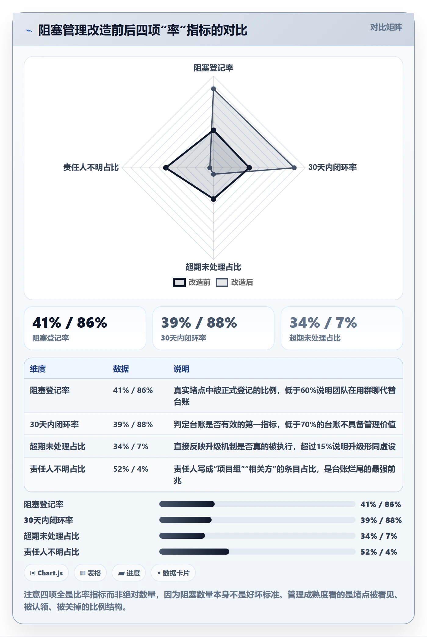 任务执行阻塞教程：PMO落地方案，避坑指南