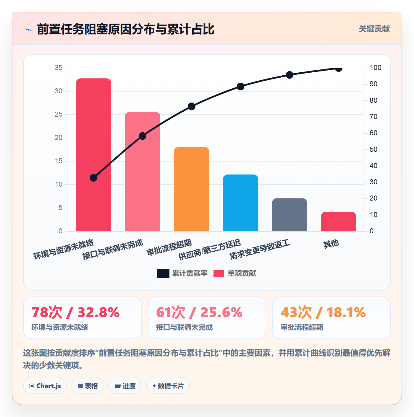 前置任务管理方法大全:PMO任务依赖落地方案落地清单