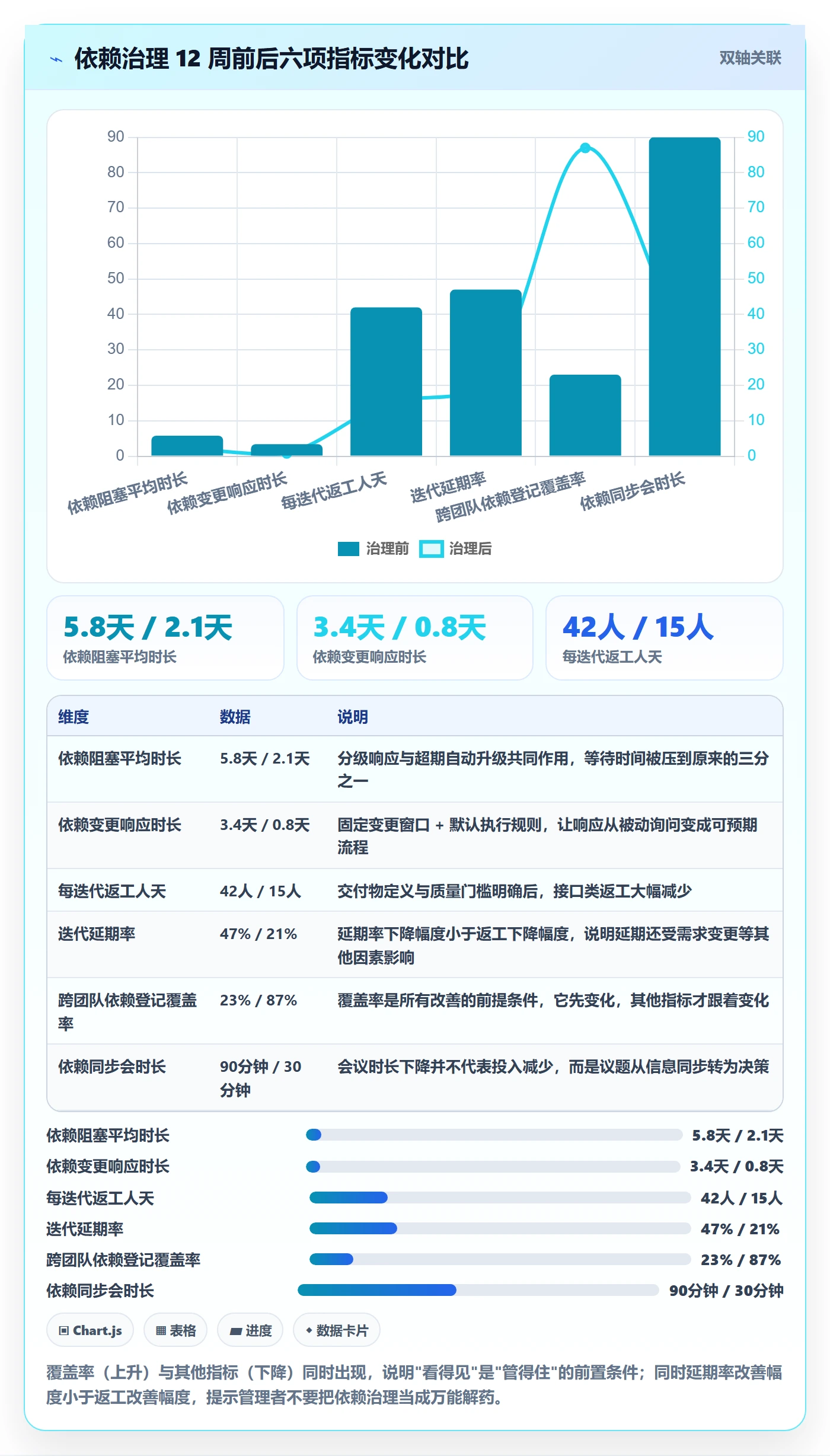 任务依赖依赖冲突全流程:管理层实操方法与一文讲清