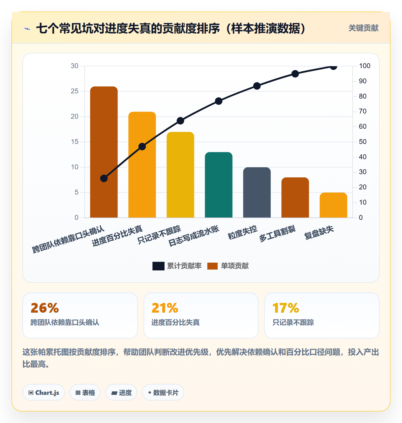 进度日志最佳实践:产品经理进度跟踪效率提升,常见问题
