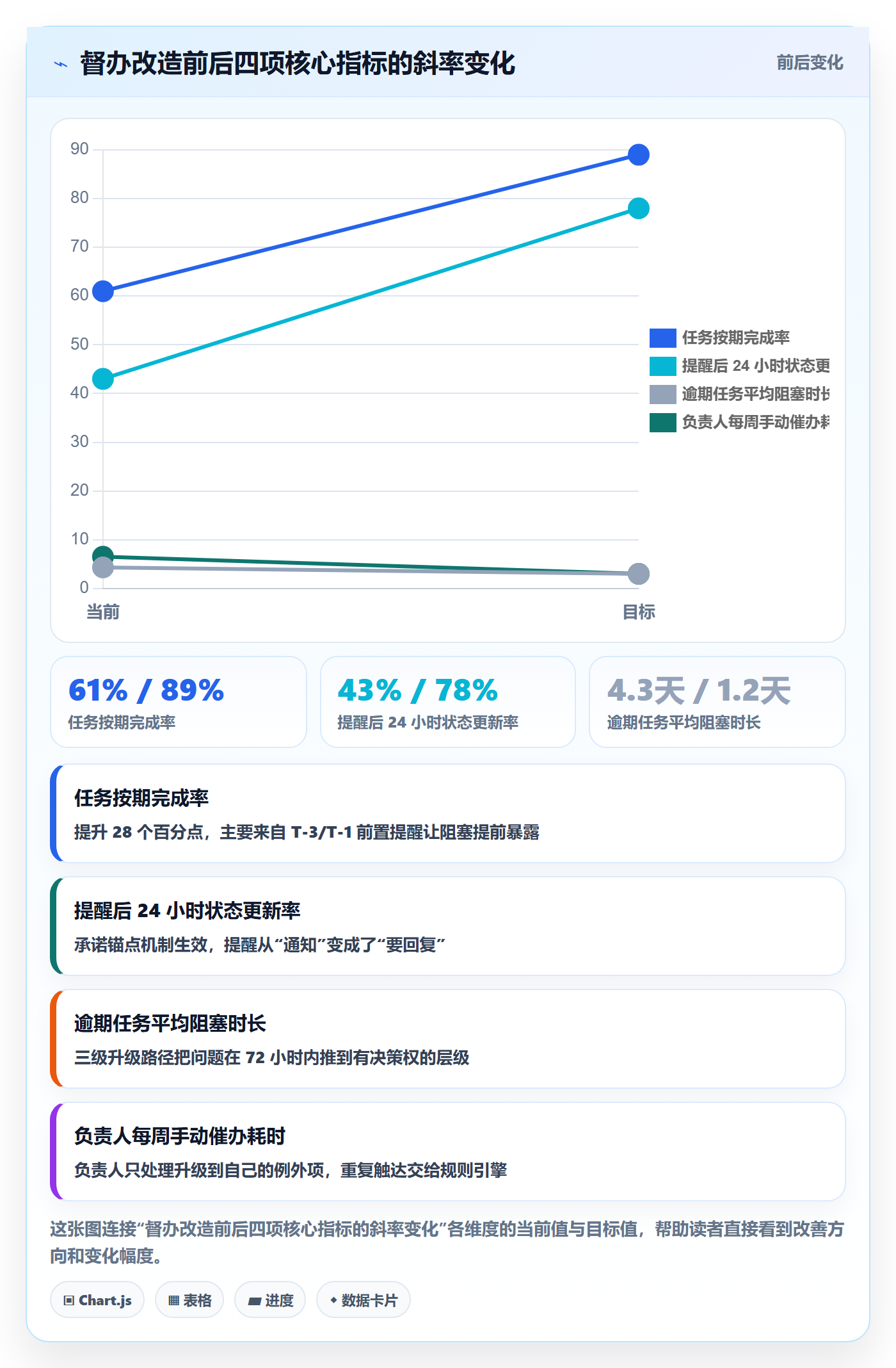 督办落地方案:项目负责人开展任务提醒的入门指南案例解析
