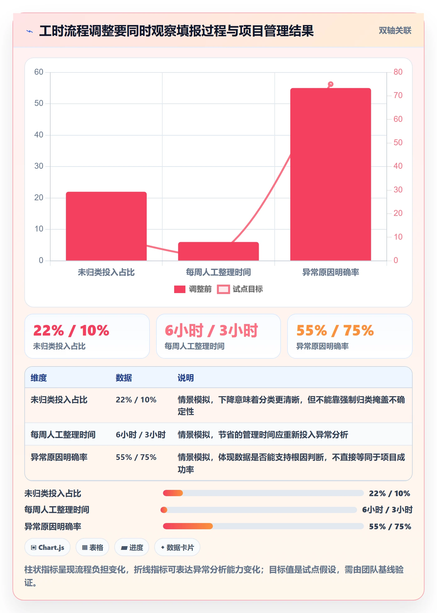 填报工时管理指南：项目经理如何做好工时管理，协同管理全流程