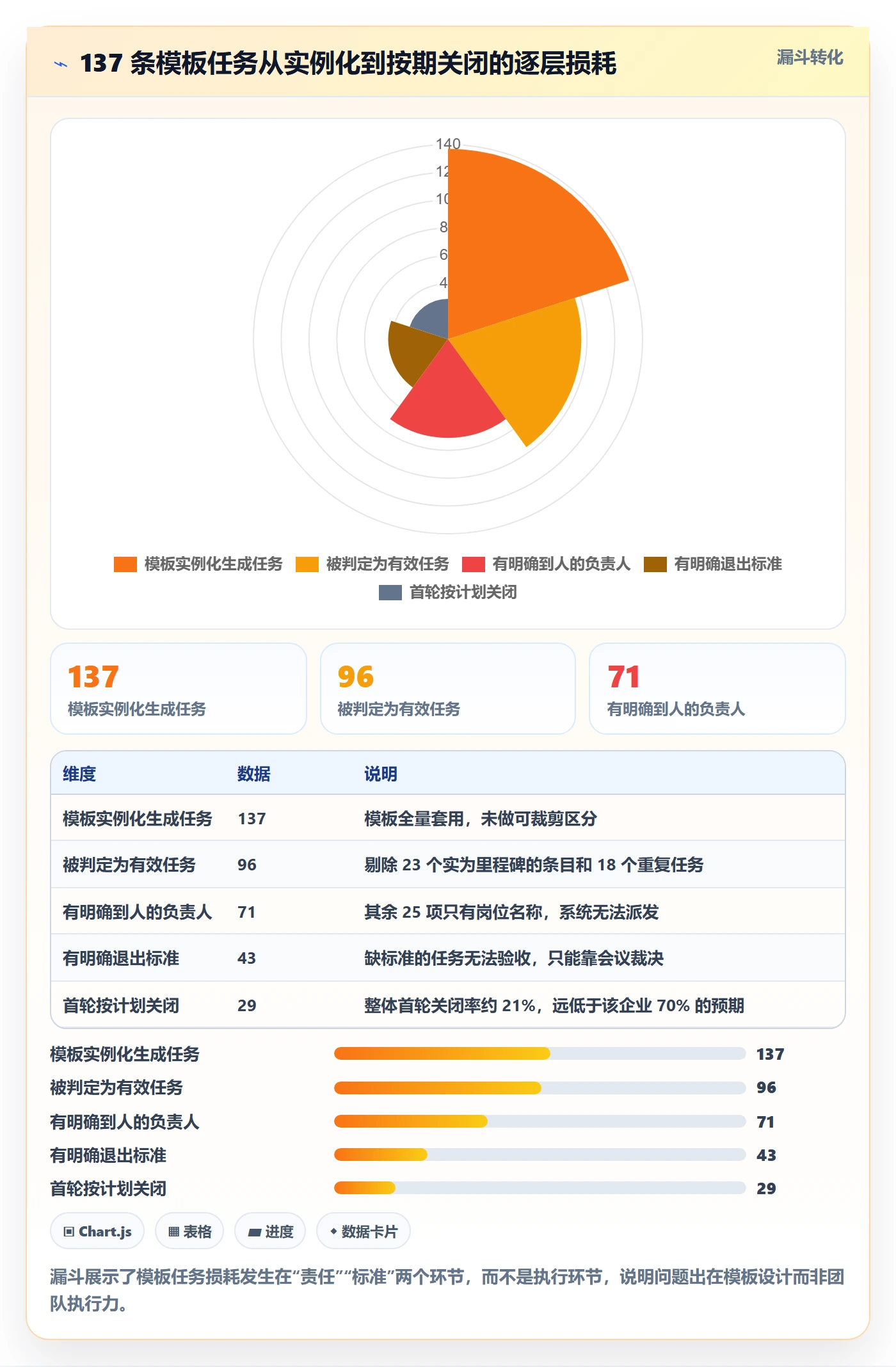 项目模板如何做好模板任务？跨部门团队协同管理与操作步骤