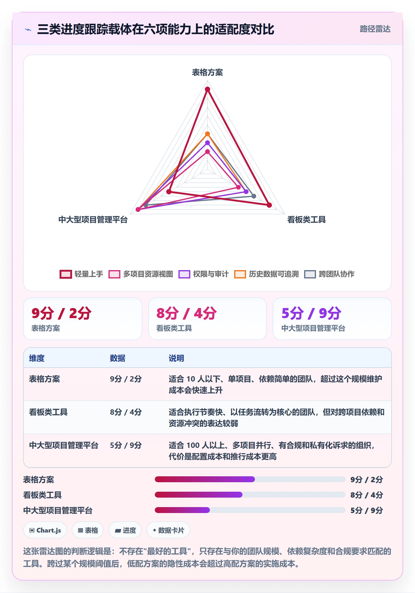 进展怎么做?产品经理实操方法:进度跟踪从0到1