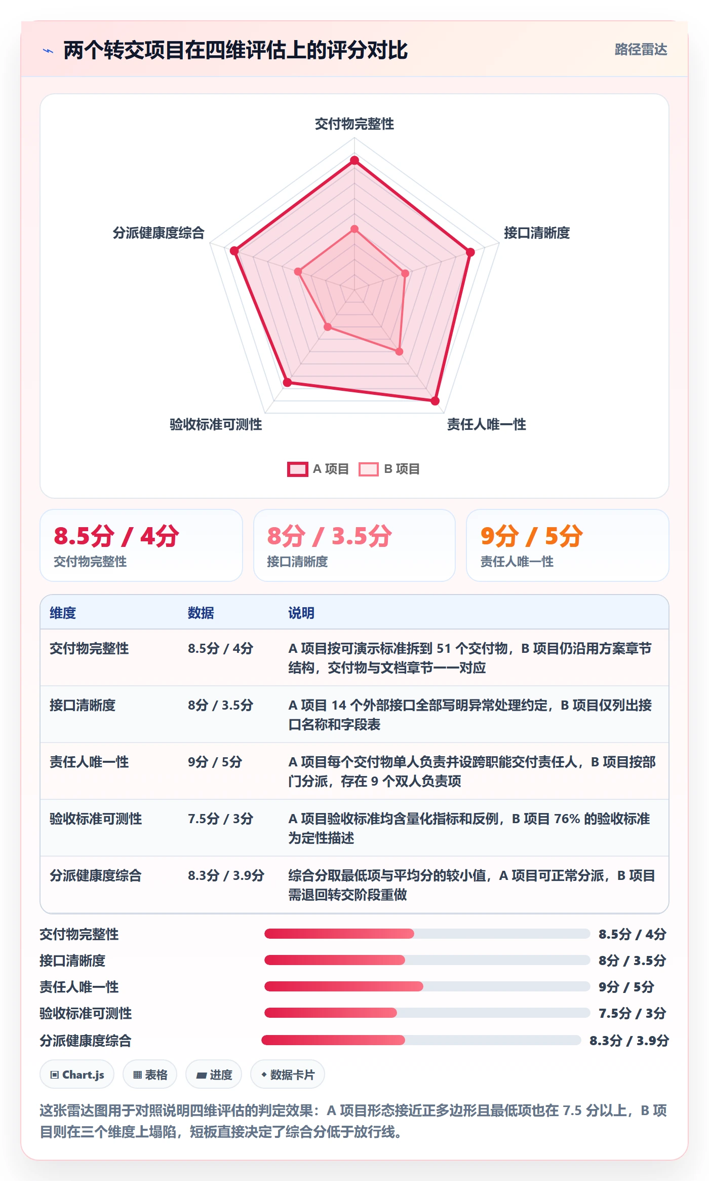 转交落地方案:实施团队开展任务分派的实操方法案例解析