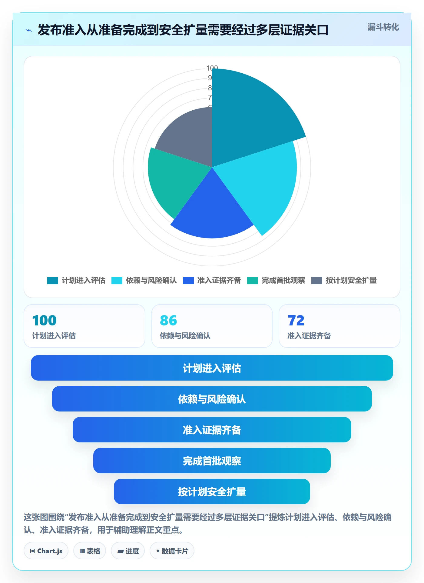 上线计划流程与规范:管理层发布管理落地方案关键指标