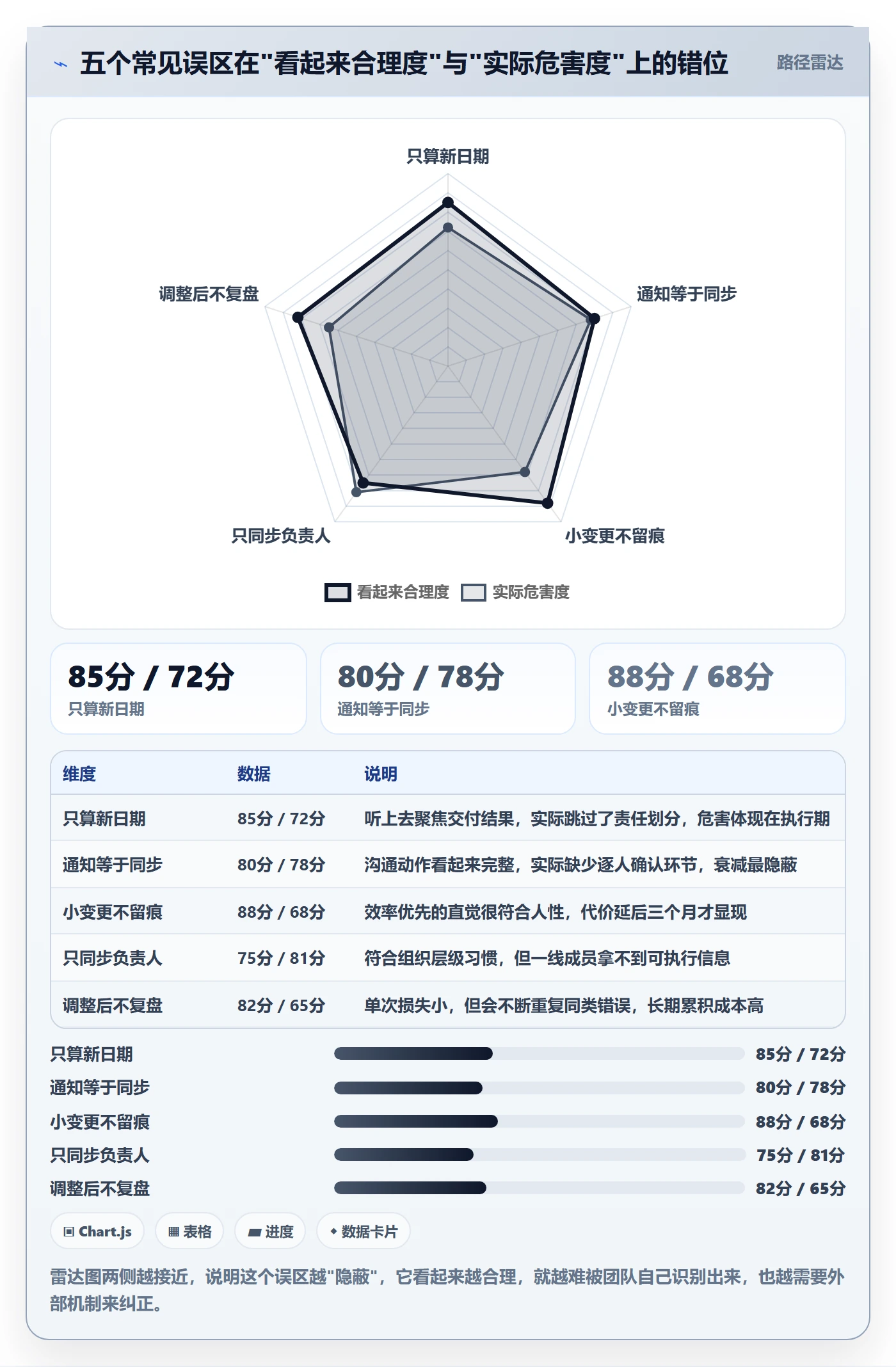 项目规划计划调整全流程:项目成员落地方案与一文讲清