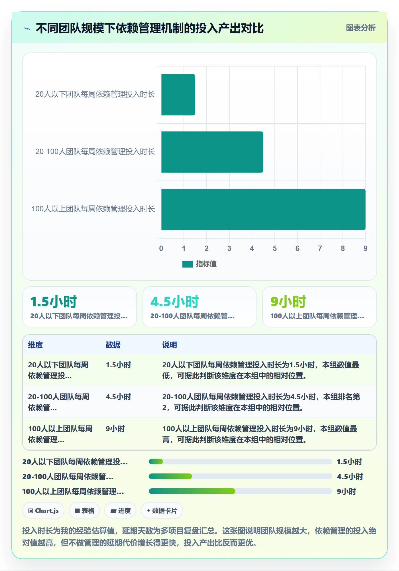 任务依赖后置任务教程:项目经理流程优化,避坑指南