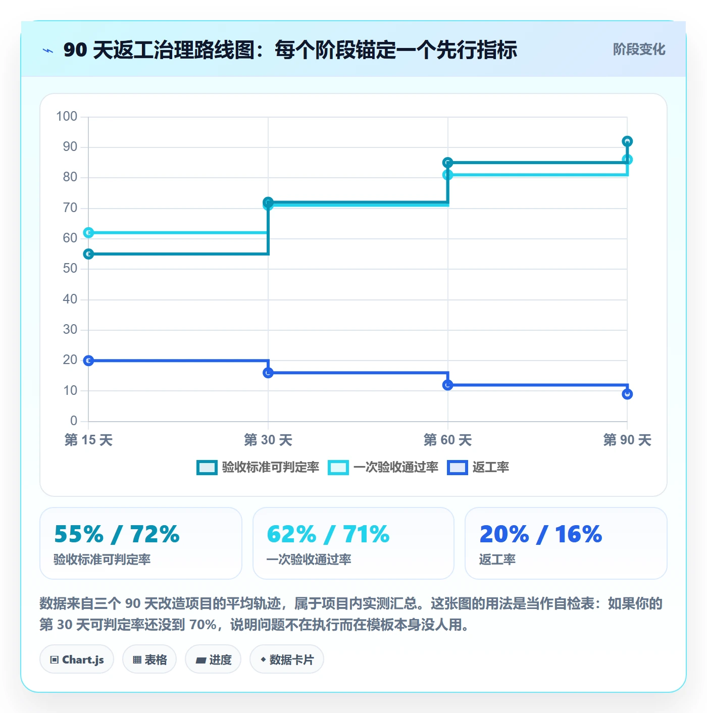 返工流程与规范:PMO任务验收最佳实践关键指标