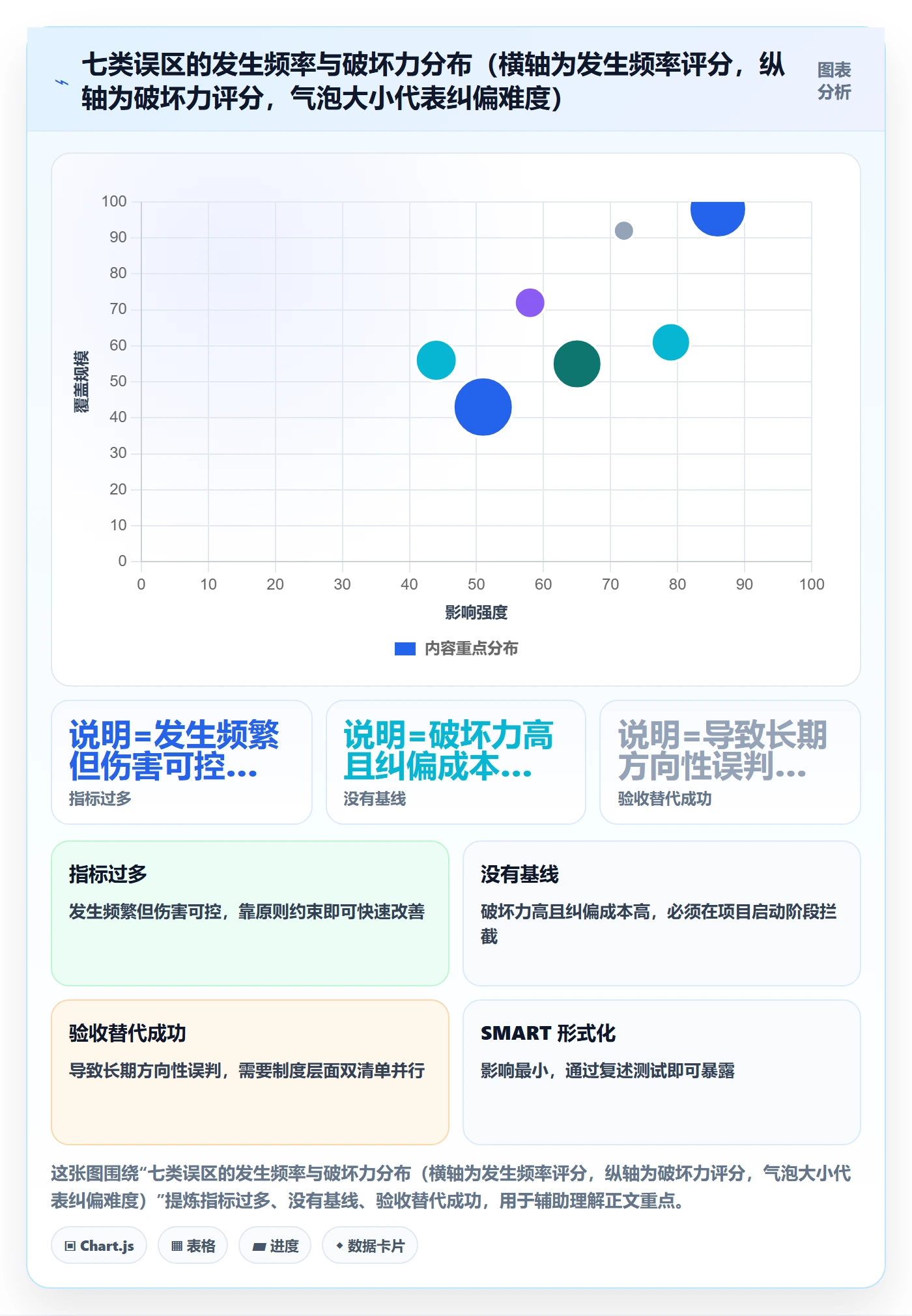 项目目标如何做好成功标准?产品经理协同管理与操作步骤
