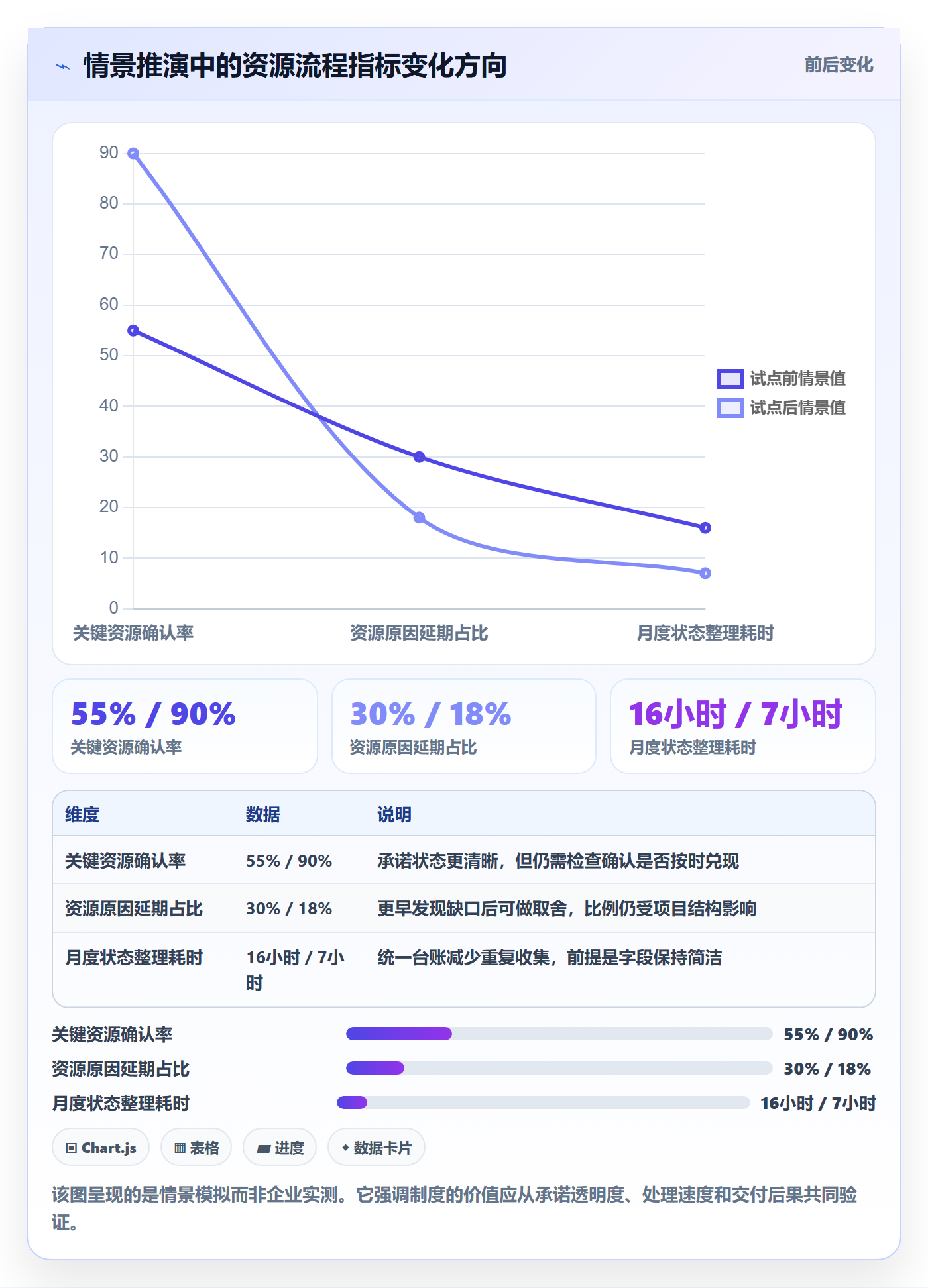 资源管理角色全流程：项目负责人制度设计与一文讲清