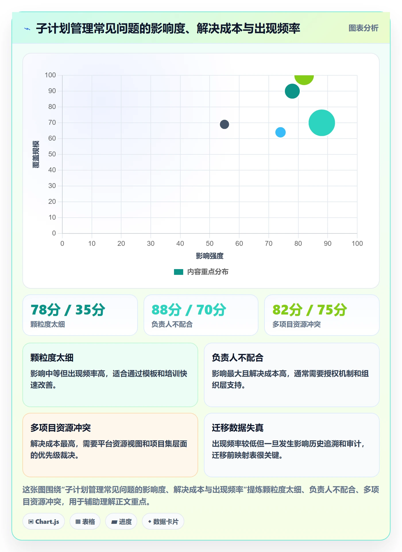子计划管理方法大全:项目经理项目规划风险控制落地清单