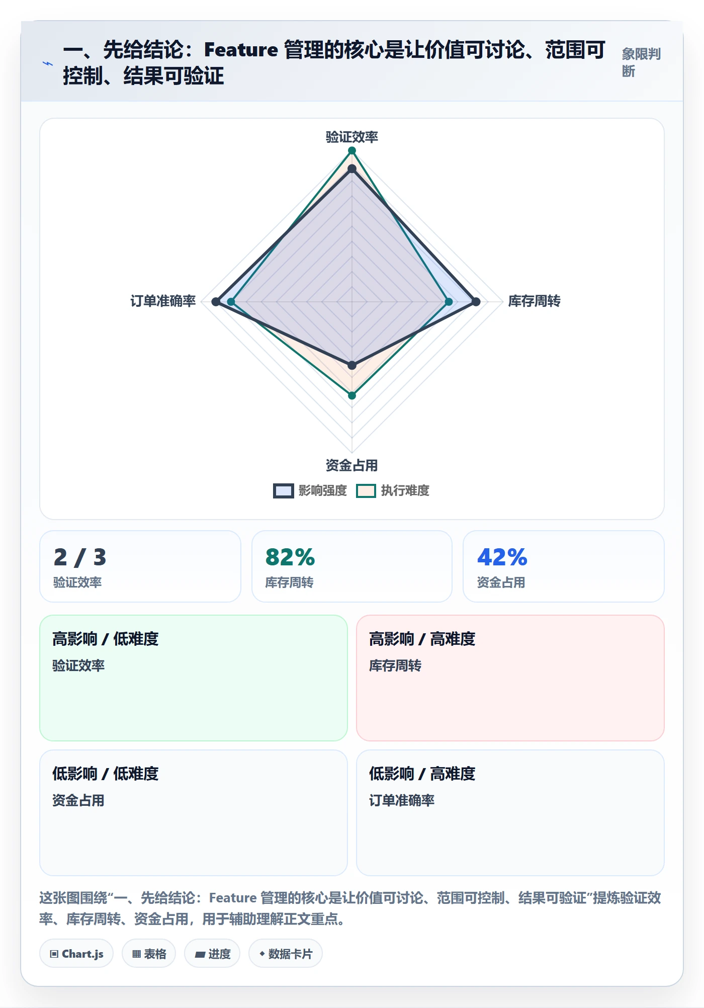 敏捷项目Feature教程：项目经理实操方法，避坑指南